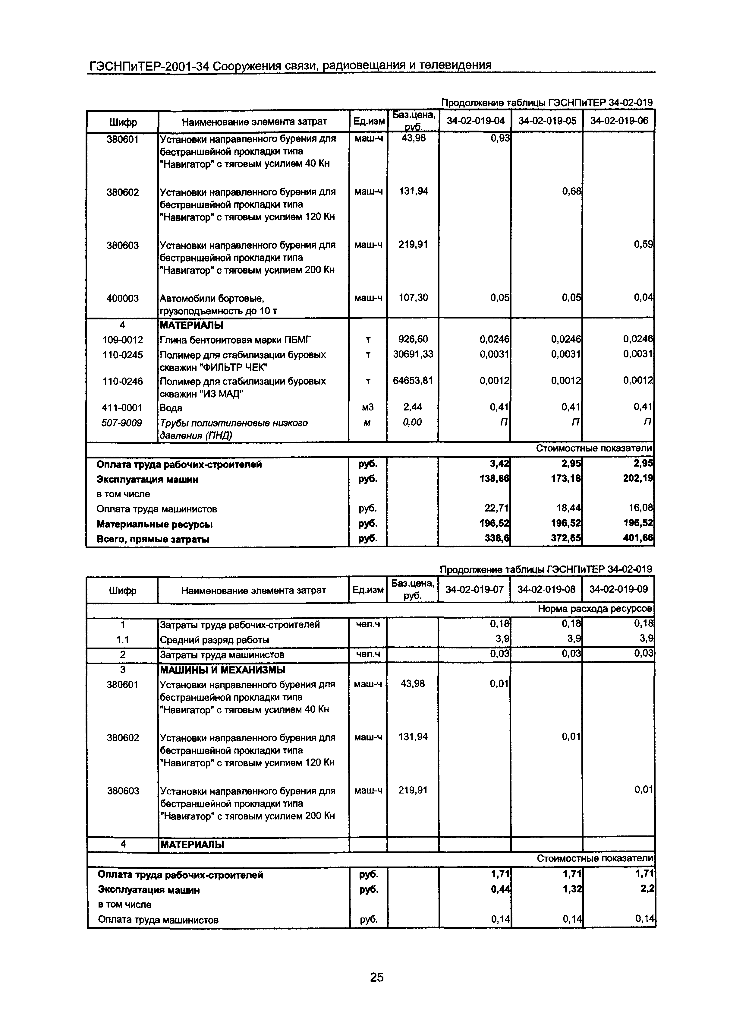 ГЭСНПиТЕР 2001-34 Московской области