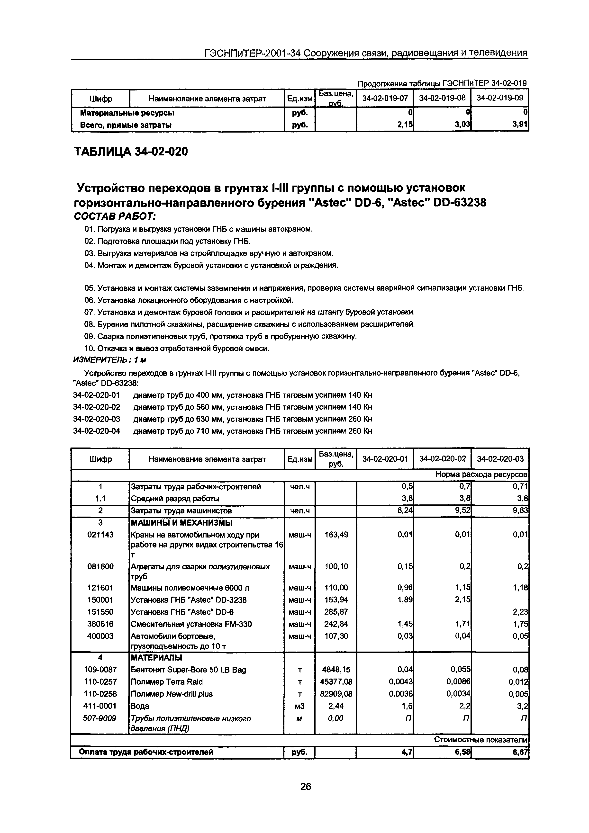 ГЭСНПиТЕР 2001-34 Московской области