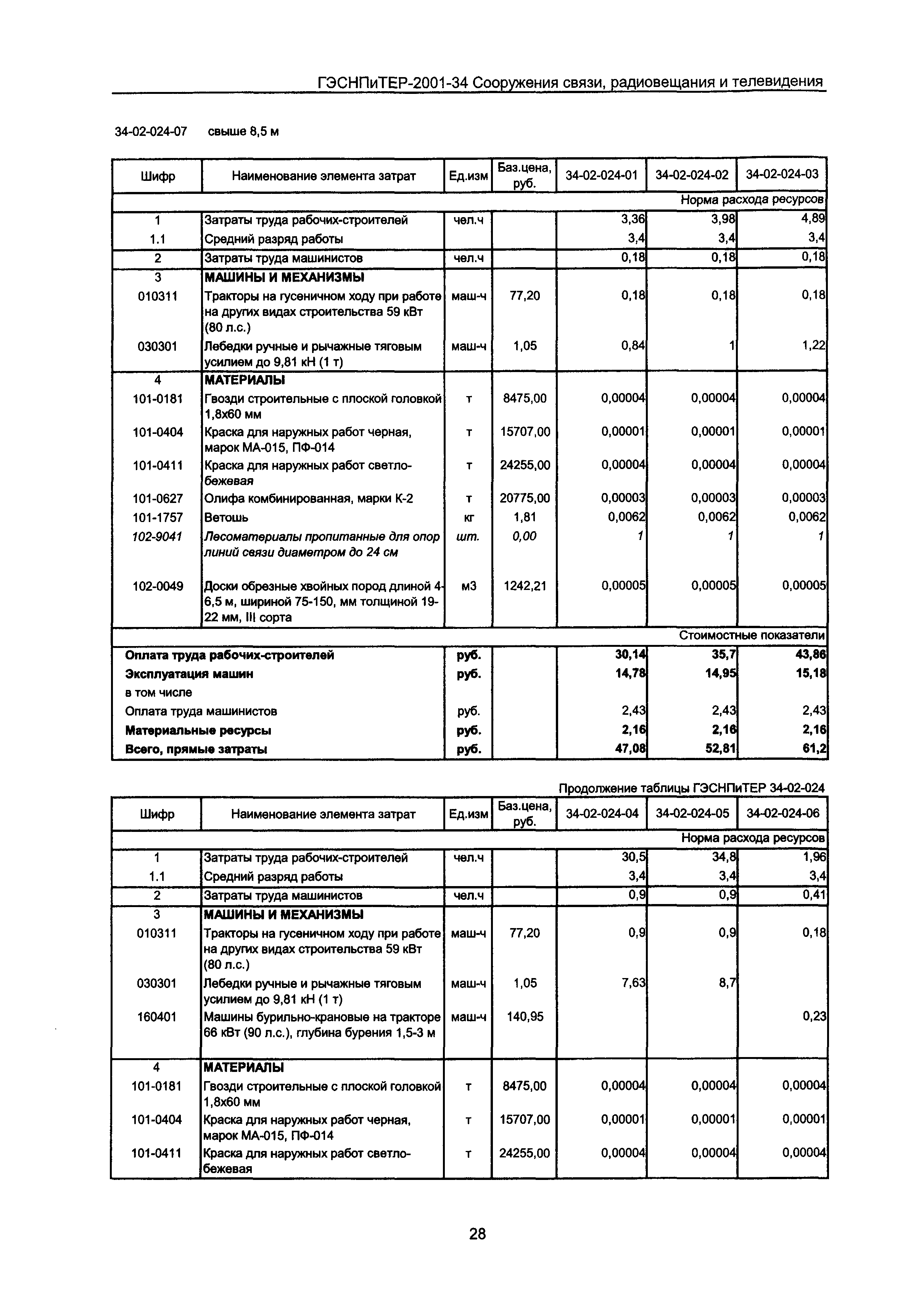 ГЭСНПиТЕР 2001-34 Московской области