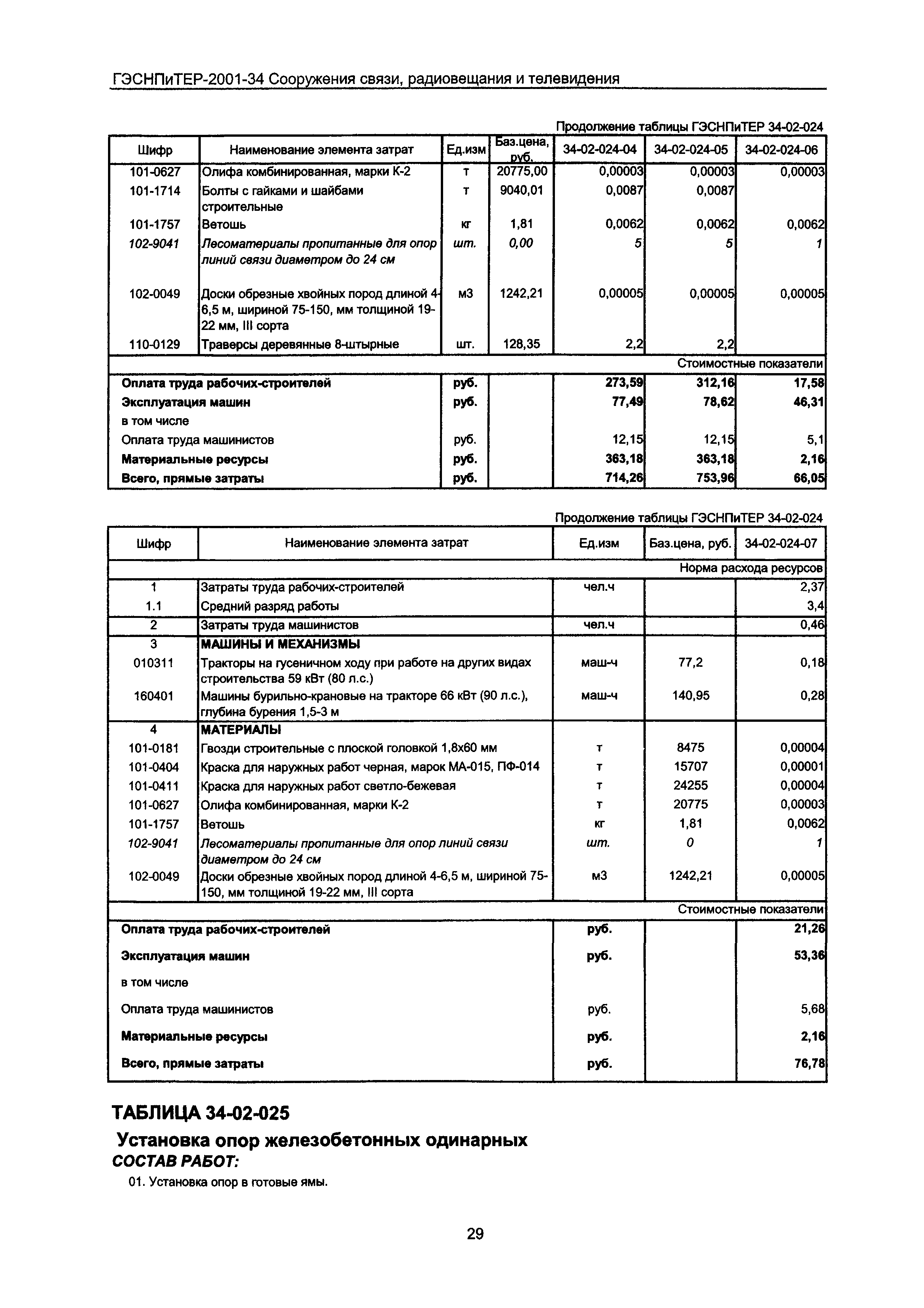 ГЭСНПиТЕР 2001-34 Московской области