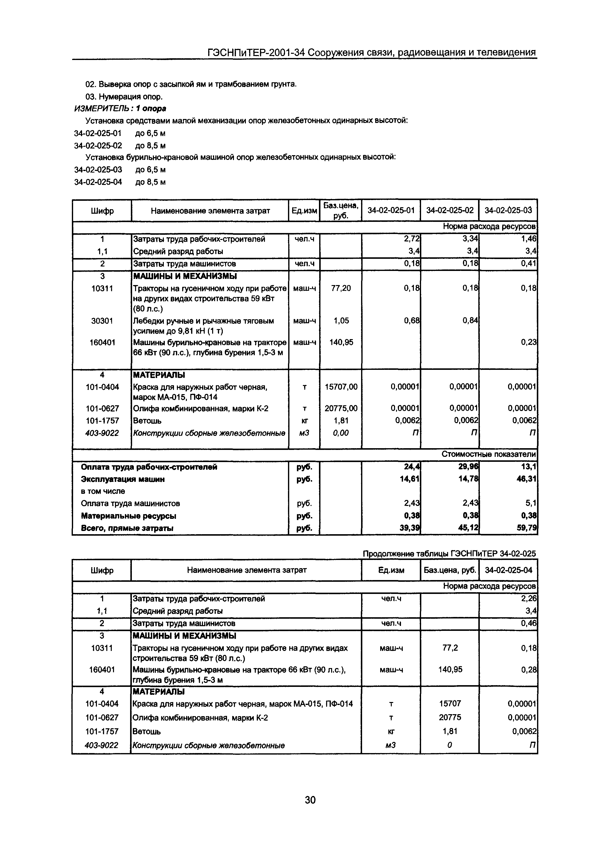 ГЭСНПиТЕР 2001-34 Московской области