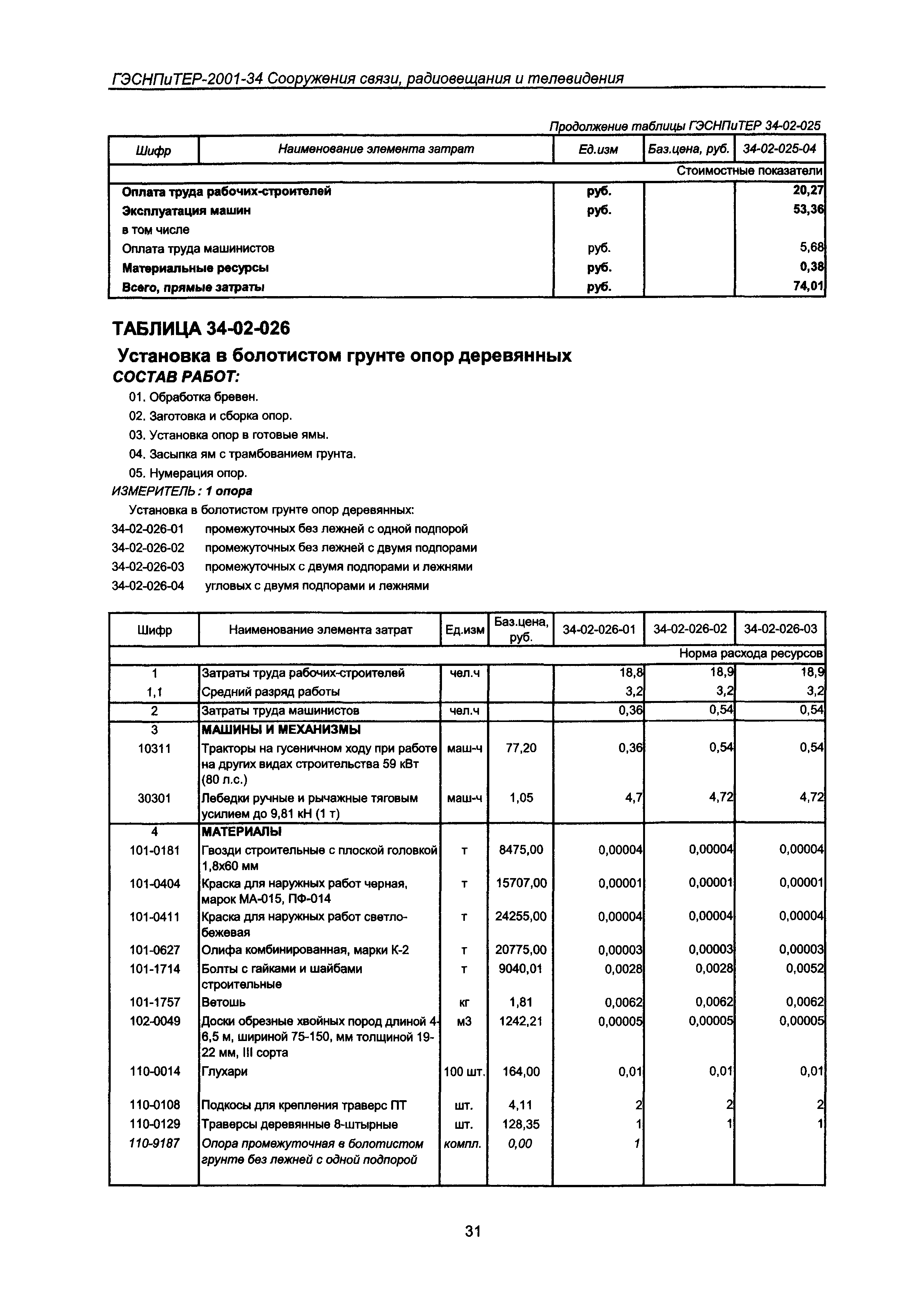 ГЭСНПиТЕР 2001-34 Московской области