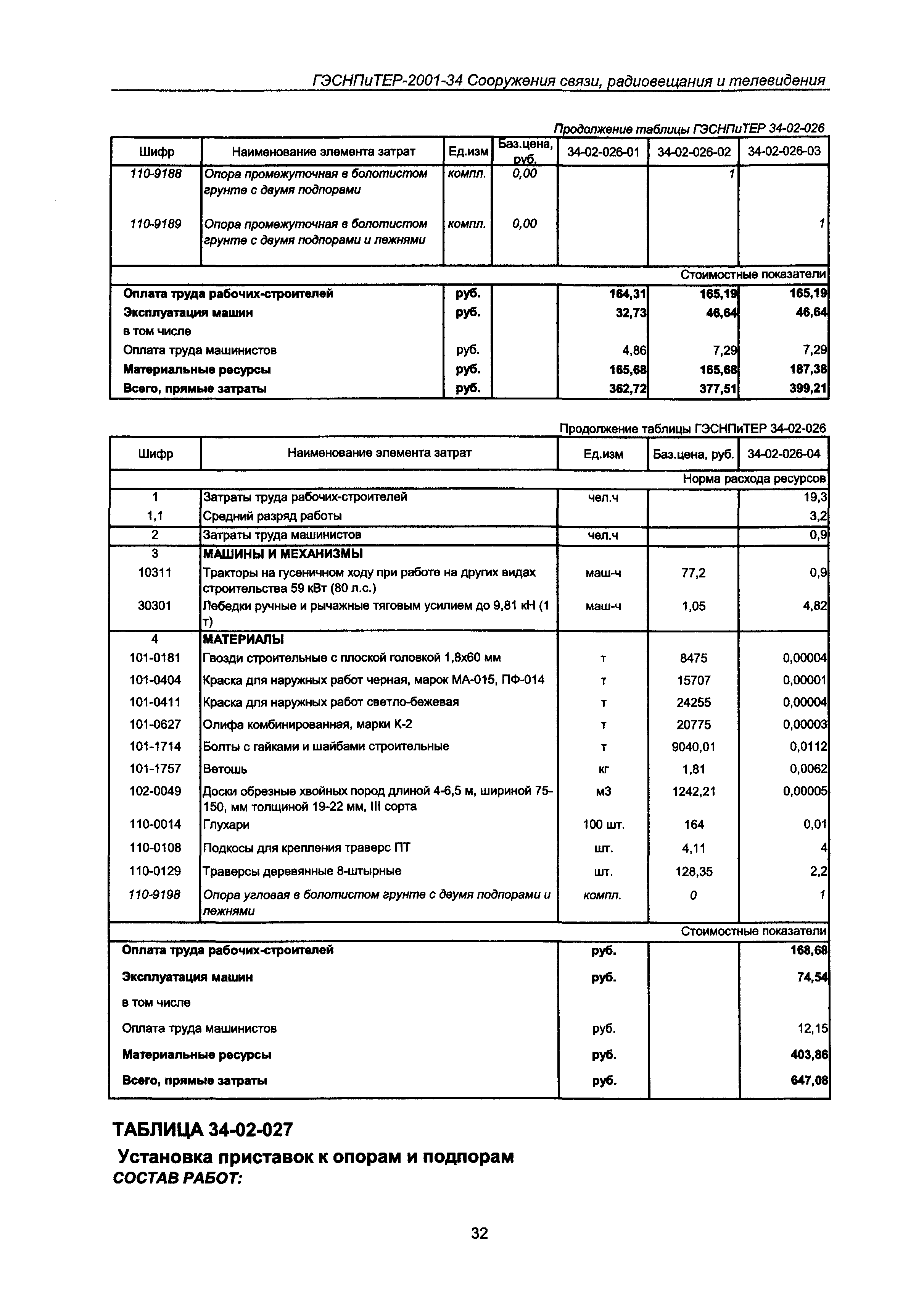 ГЭСНПиТЕР 2001-34 Московской области