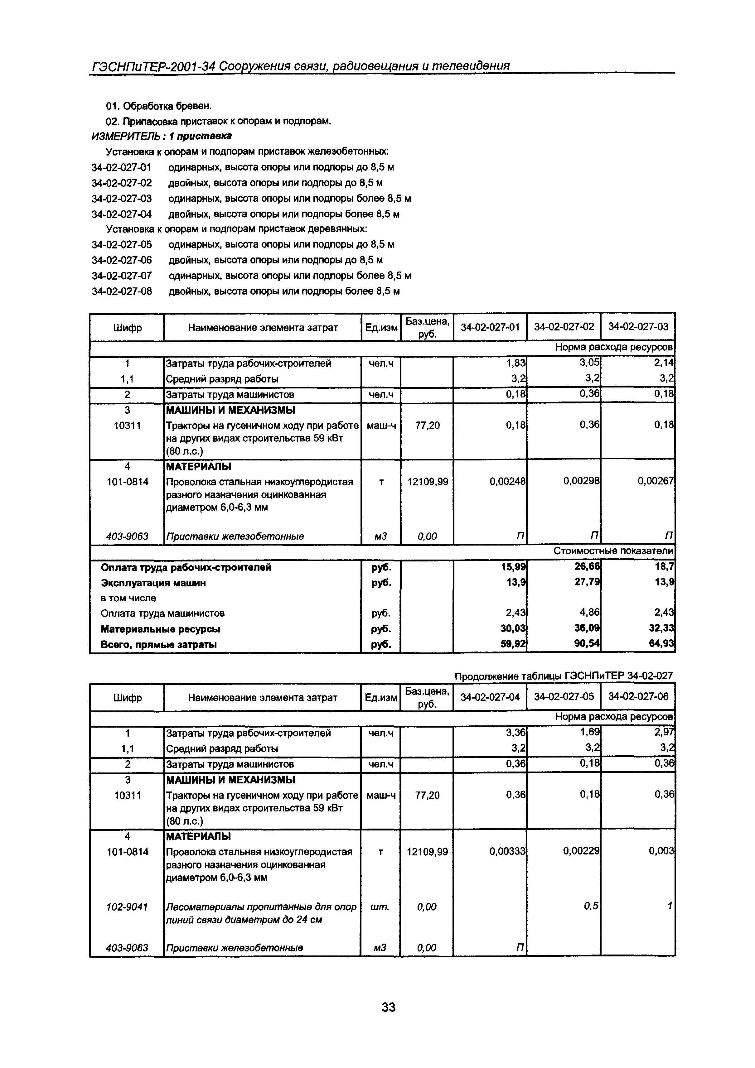 ГЭСНПиТЕР 2001-34 Московской области