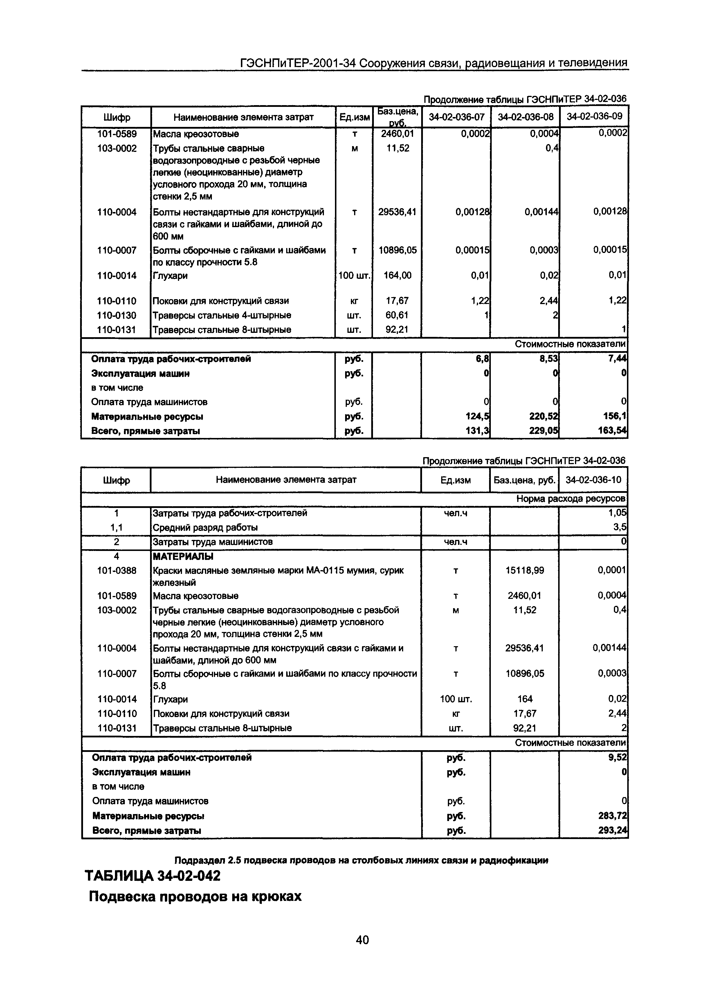 ГЭСНПиТЕР 2001-34 Московской области