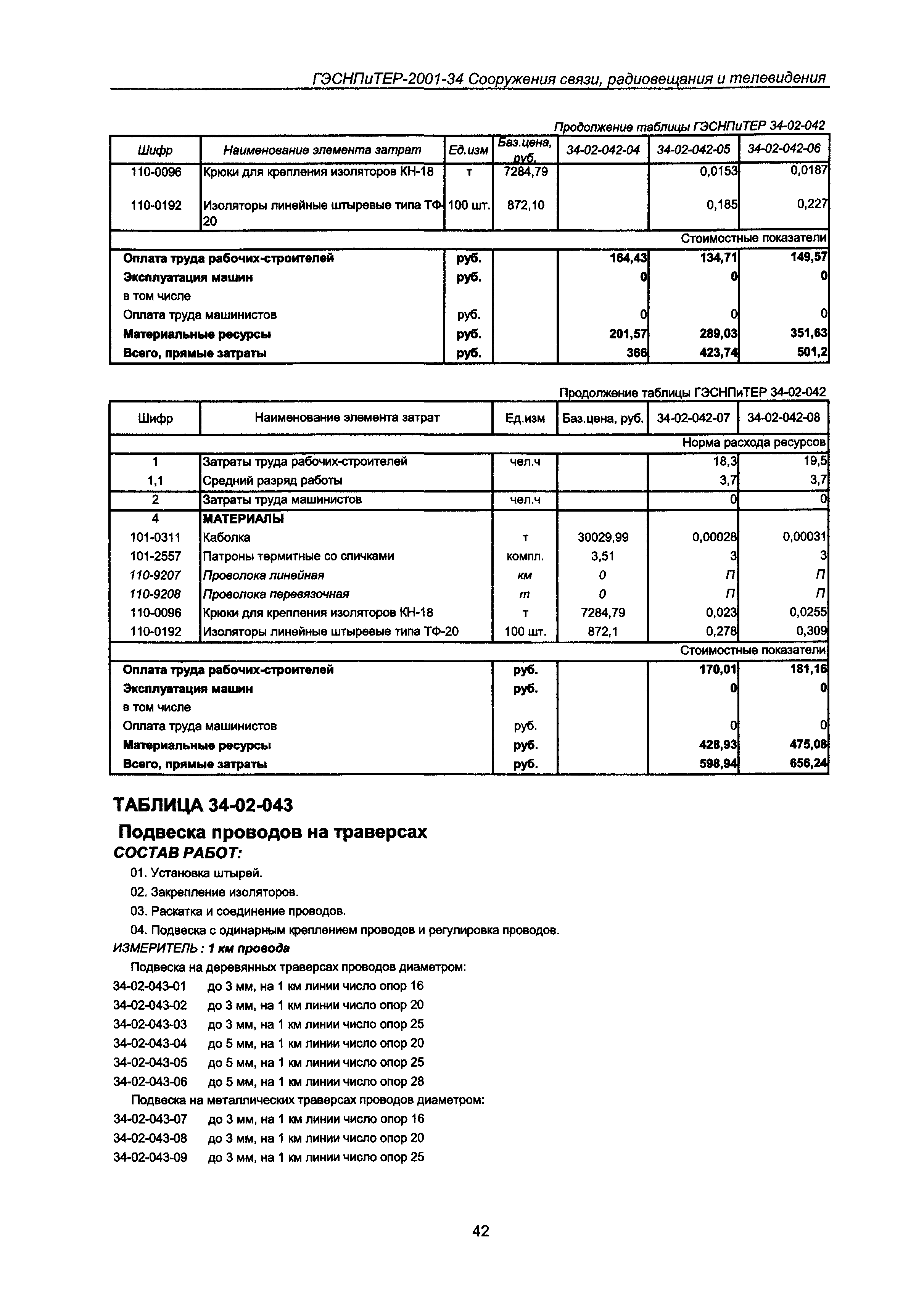 ГЭСНПиТЕР 2001-34 Московской области