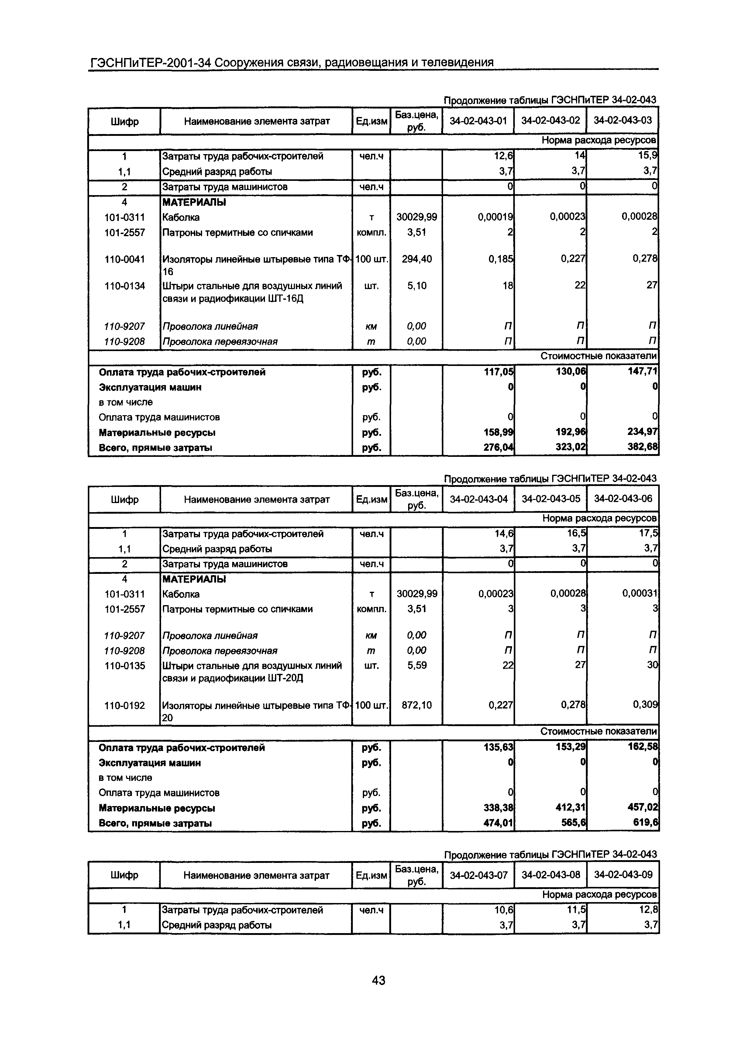 ГЭСНПиТЕР 2001-34 Московской области