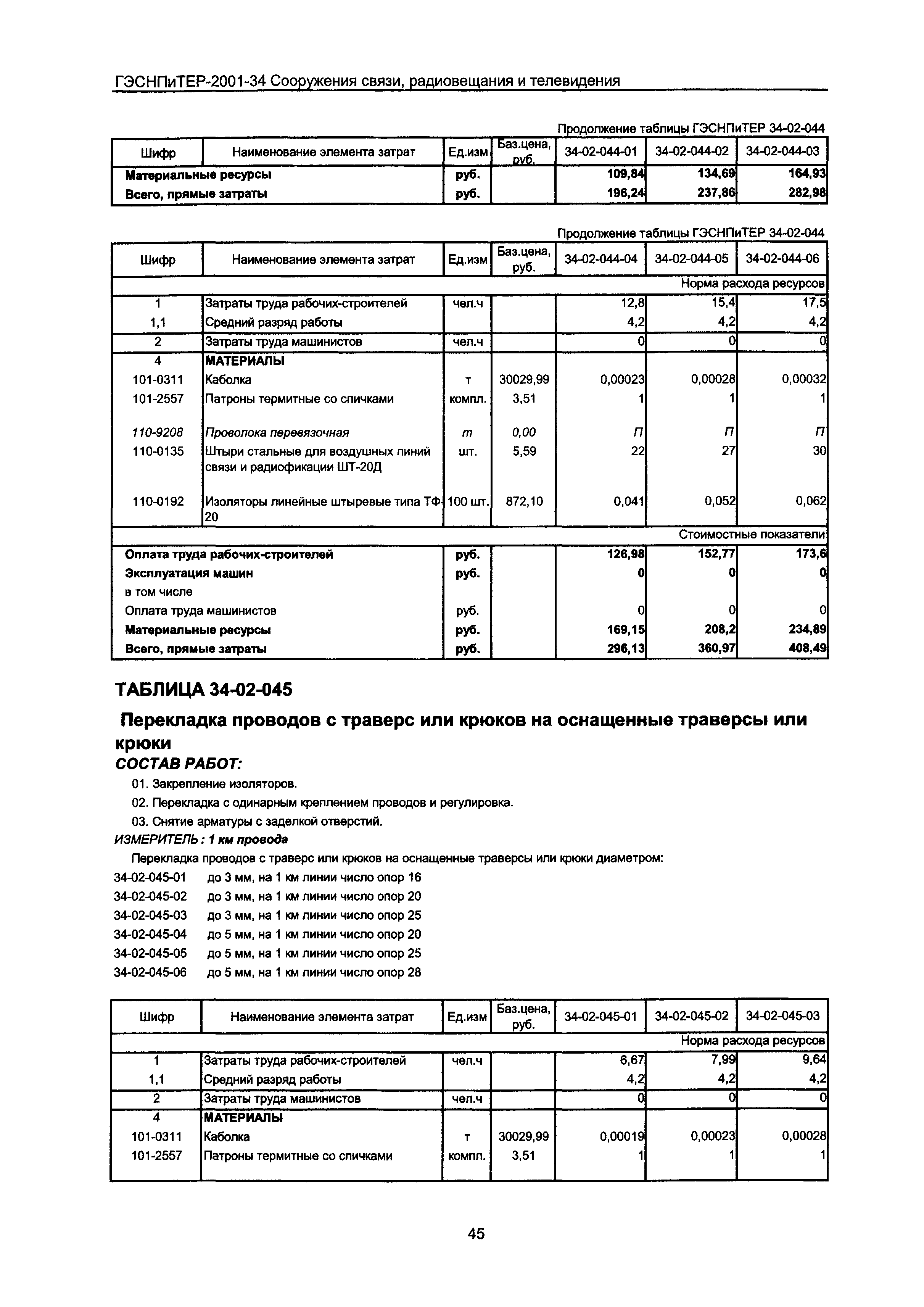 ГЭСНПиТЕР 2001-34 Московской области