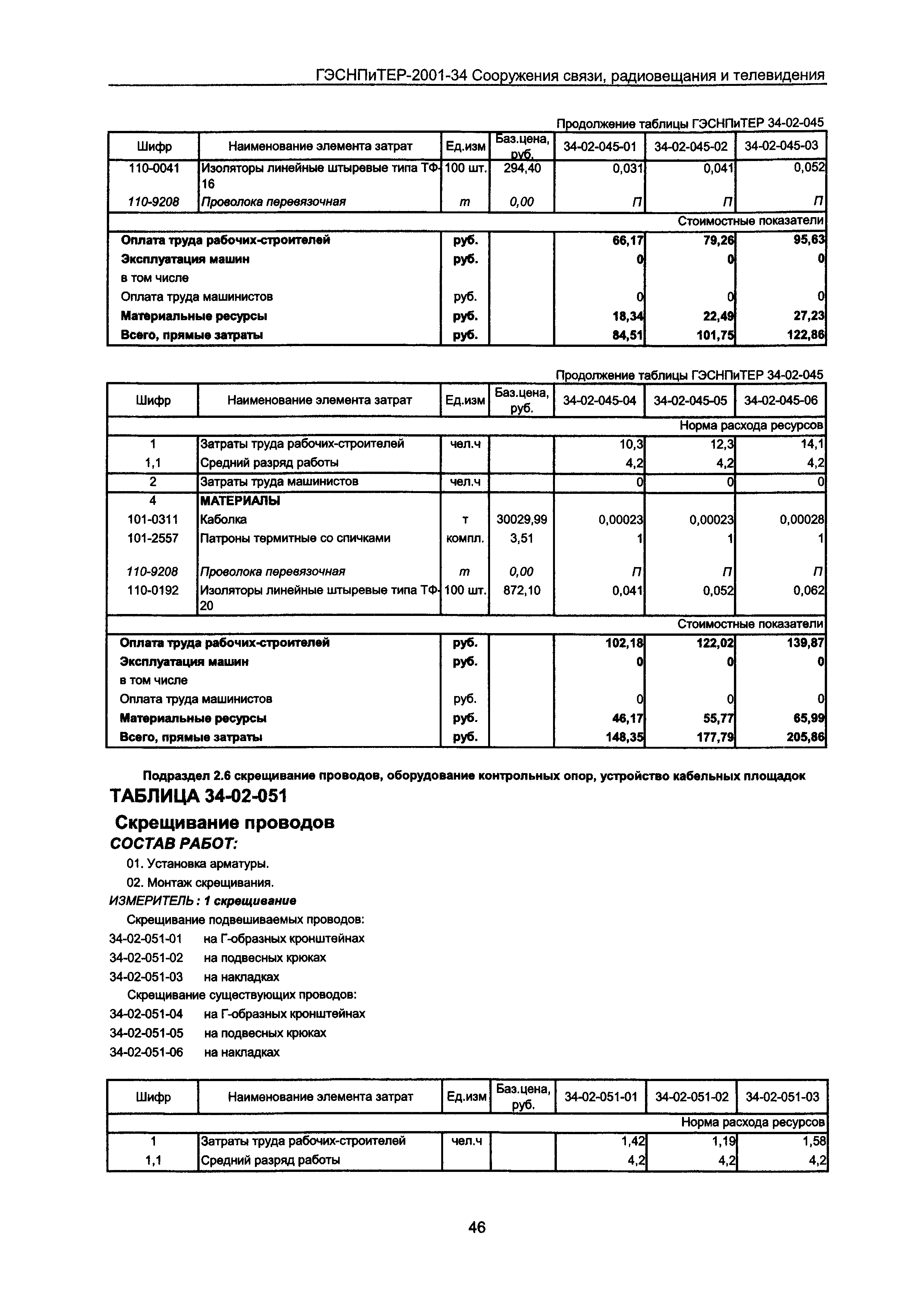 ГЭСНПиТЕР 2001-34 Московской области