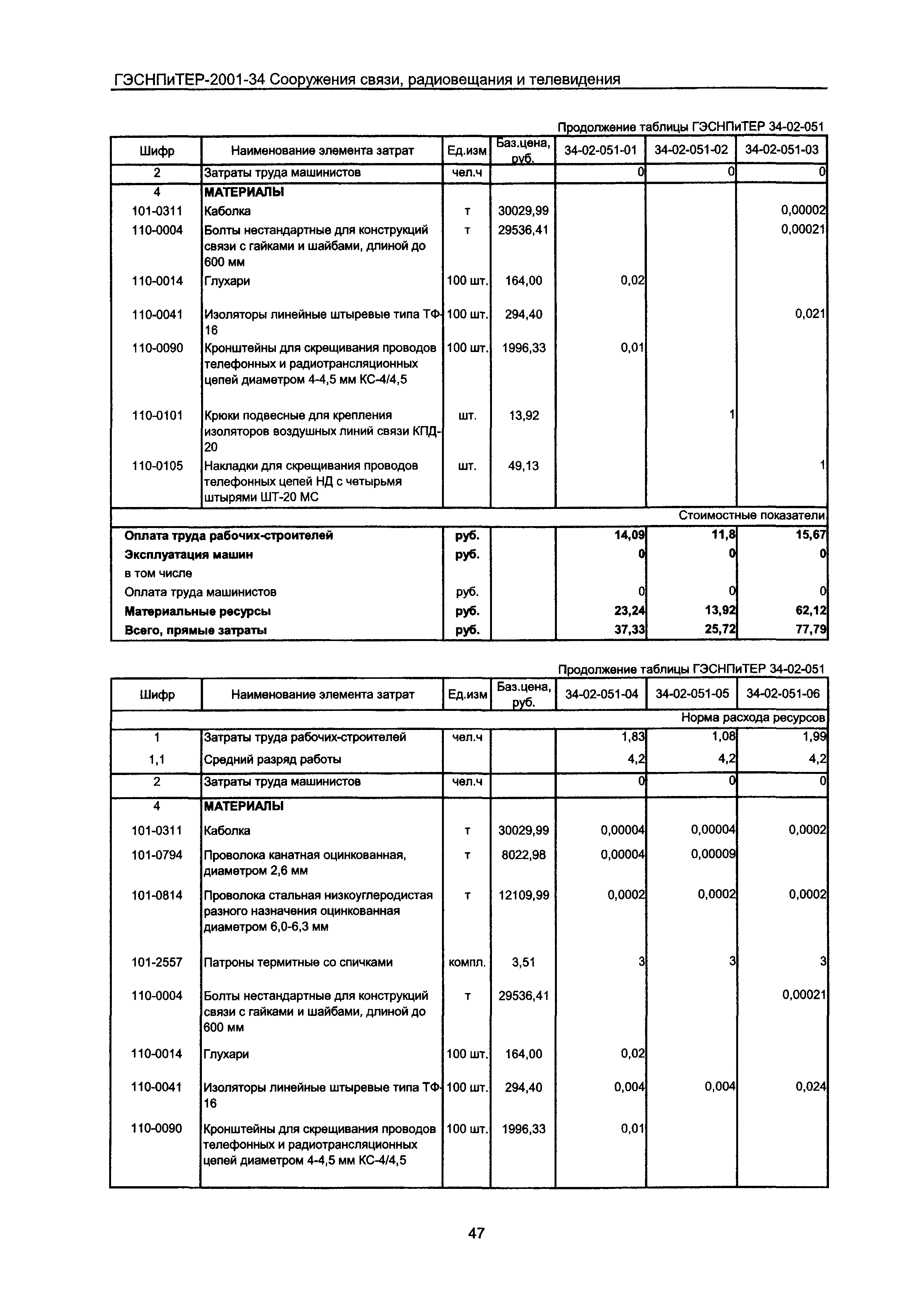 ГЭСНПиТЕР 2001-34 Московской области