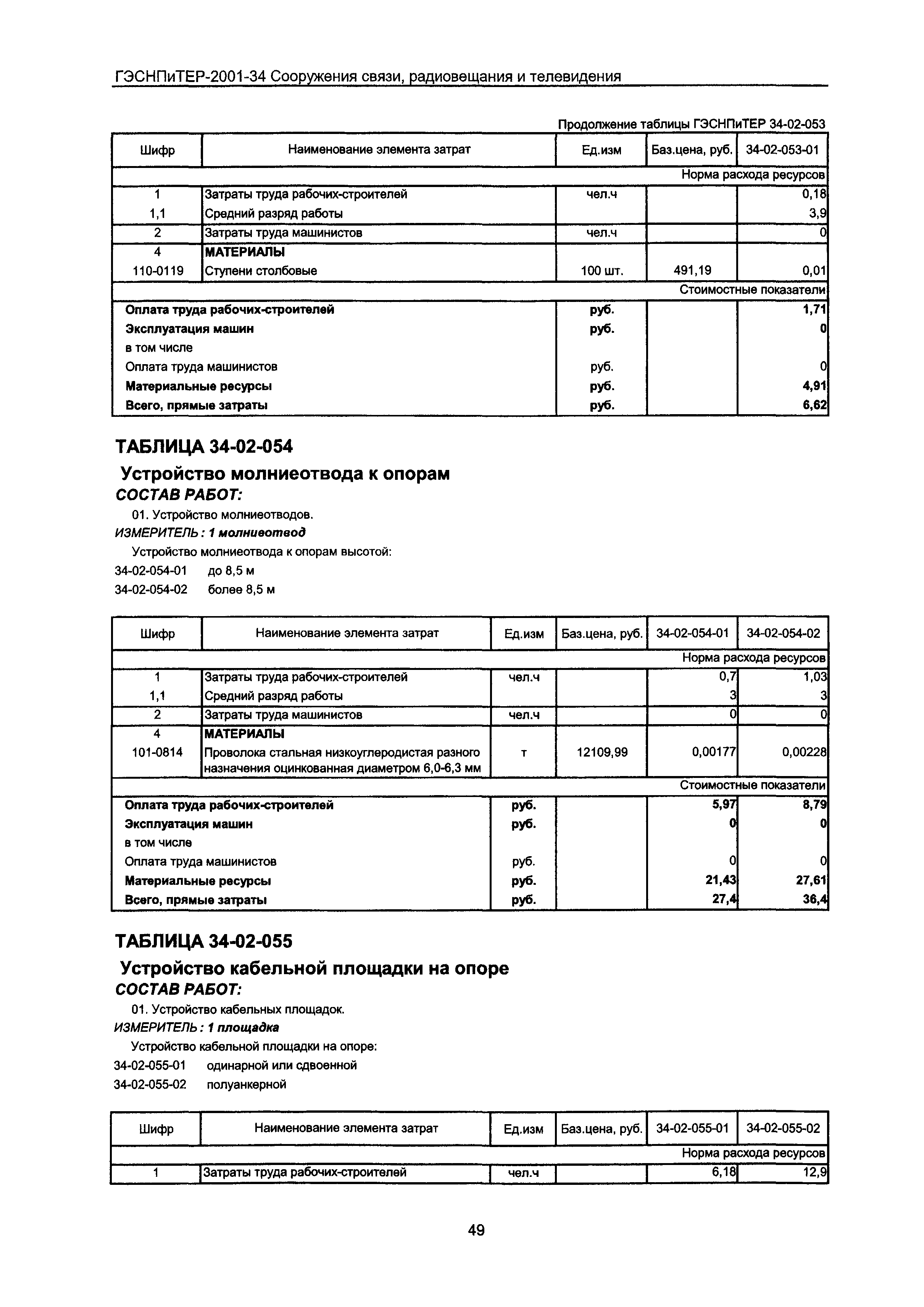 ГЭСНПиТЕР 2001-34 Московской области