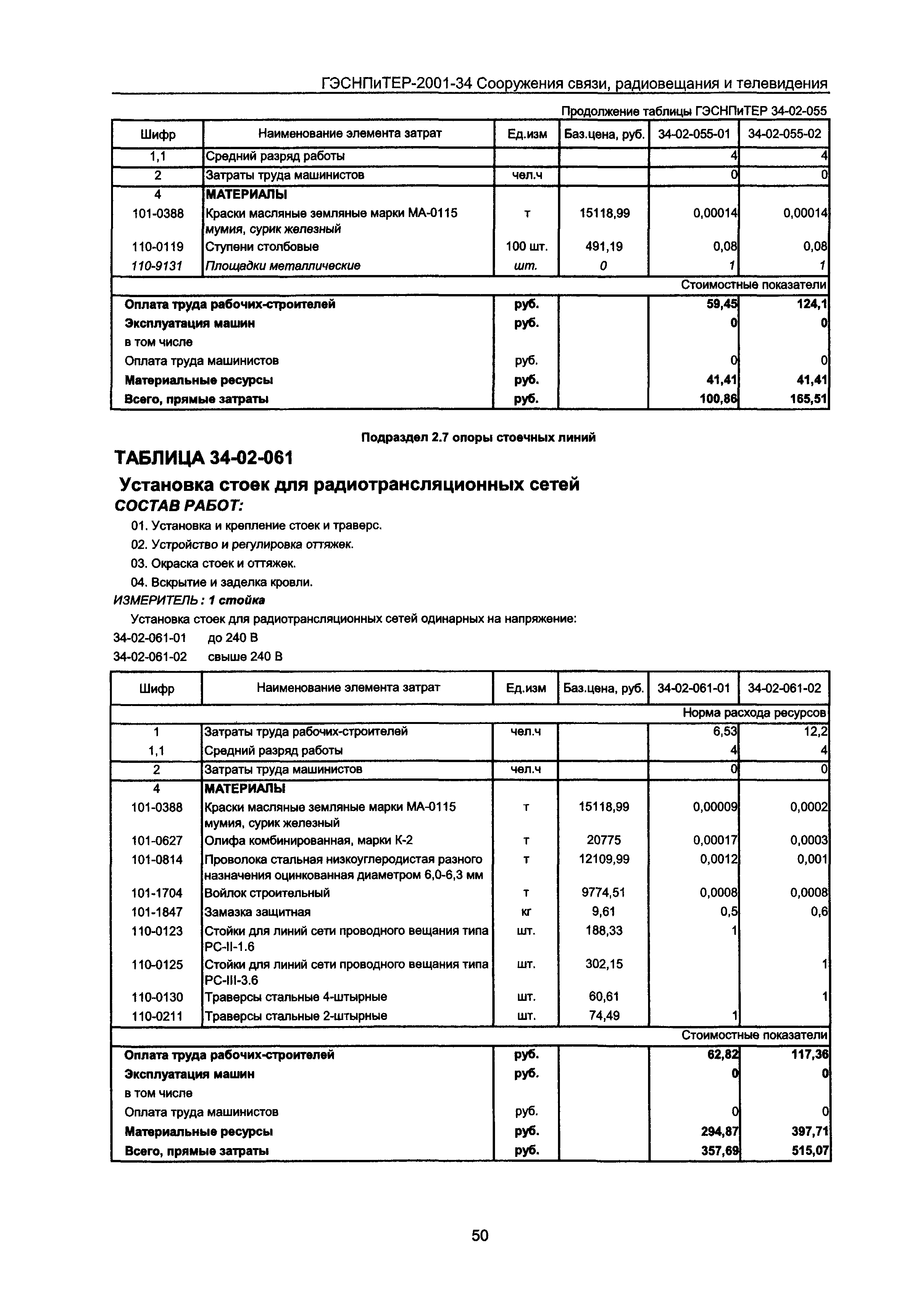 ГЭСНПиТЕР 2001-34 Московской области