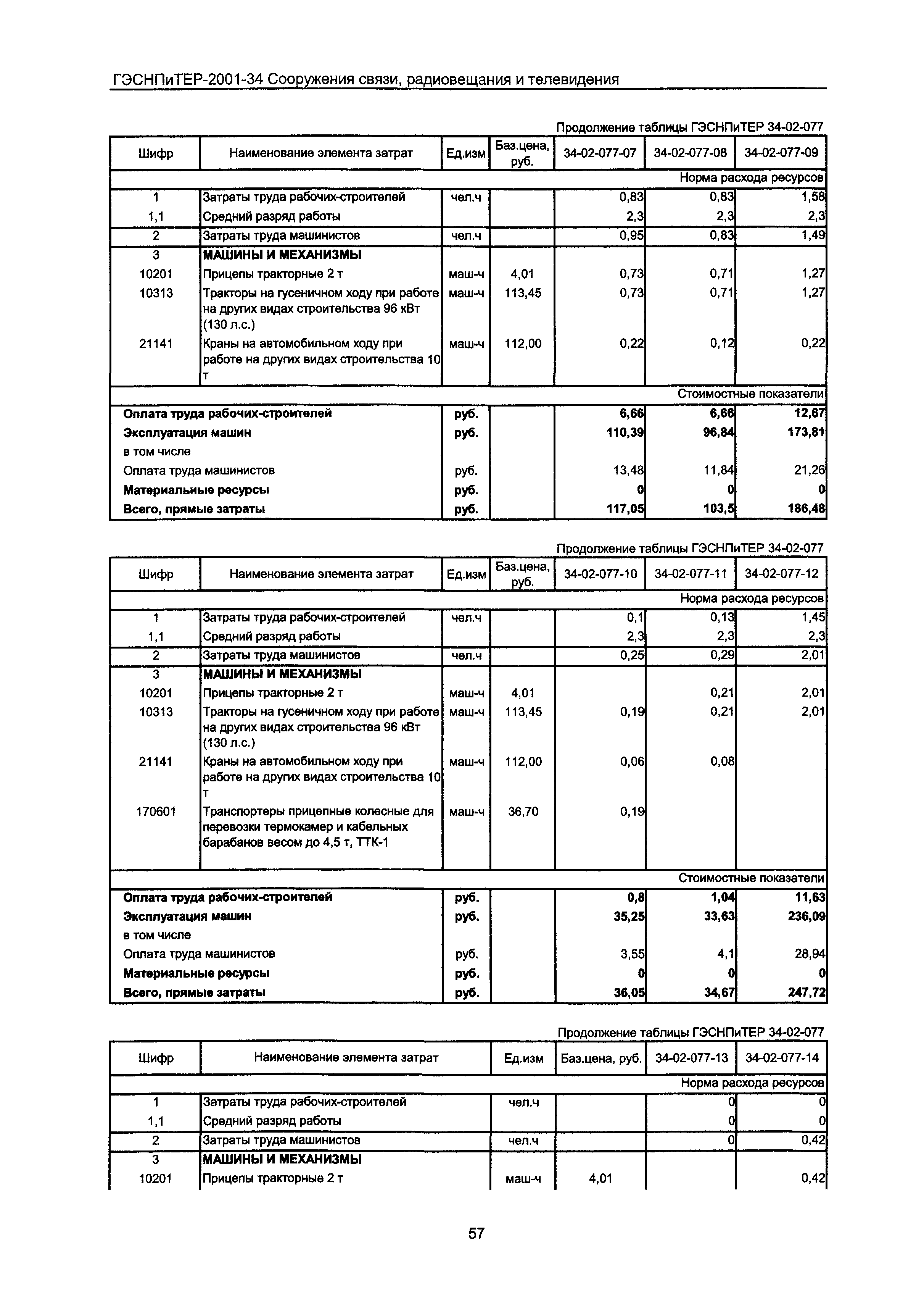 ГЭСНПиТЕР 2001-34 Московской области