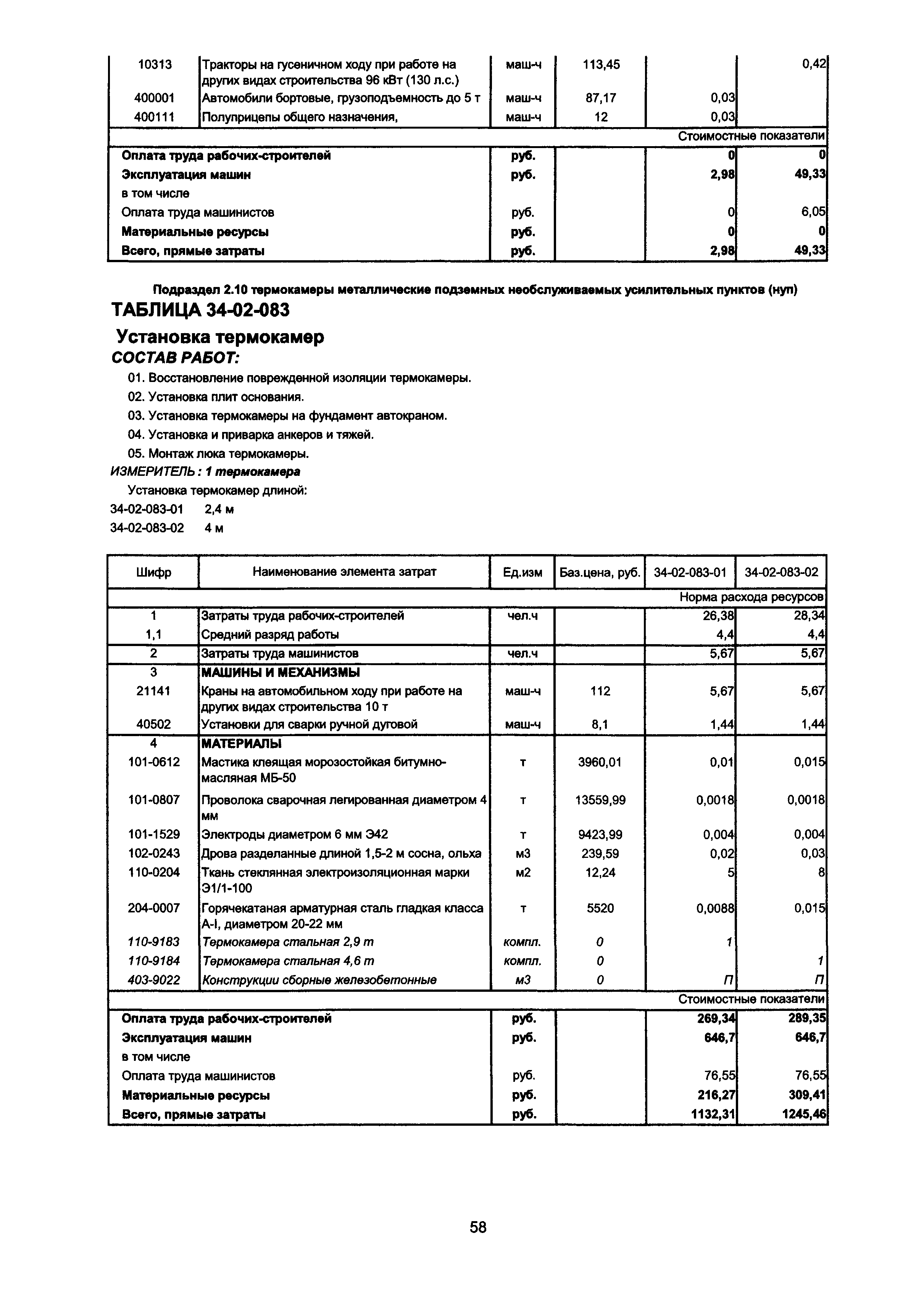 ГЭСНПиТЕР 2001-34 Московской области