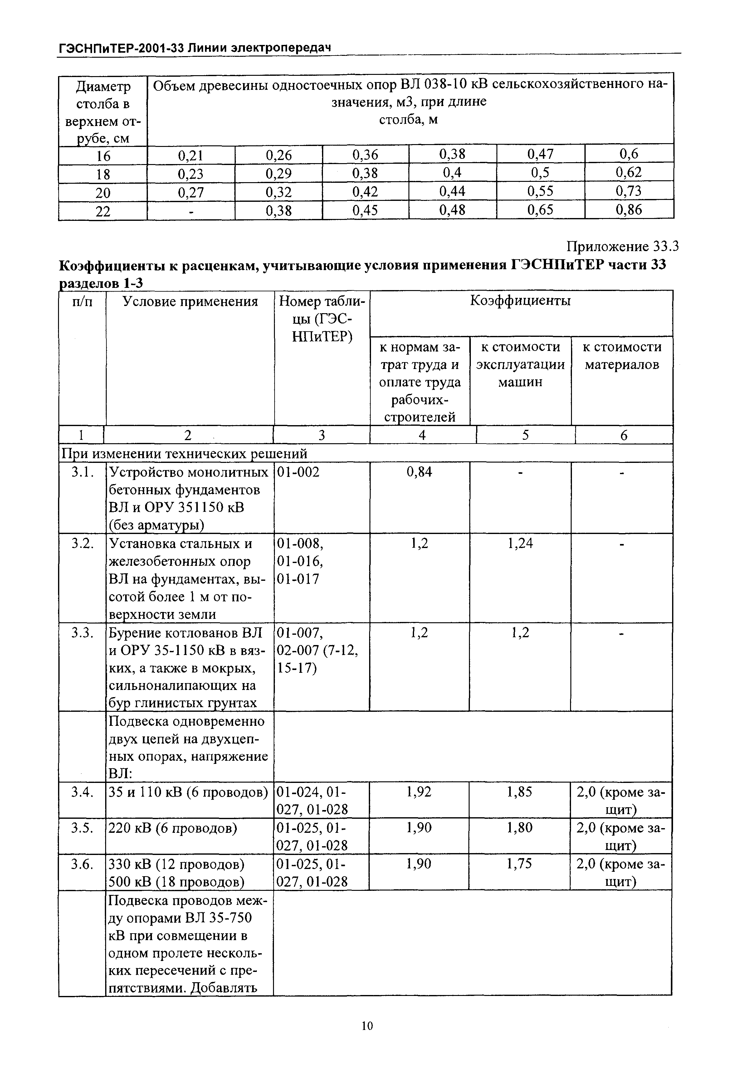 ГЭСНПиТЕР 2001-33 Московской области