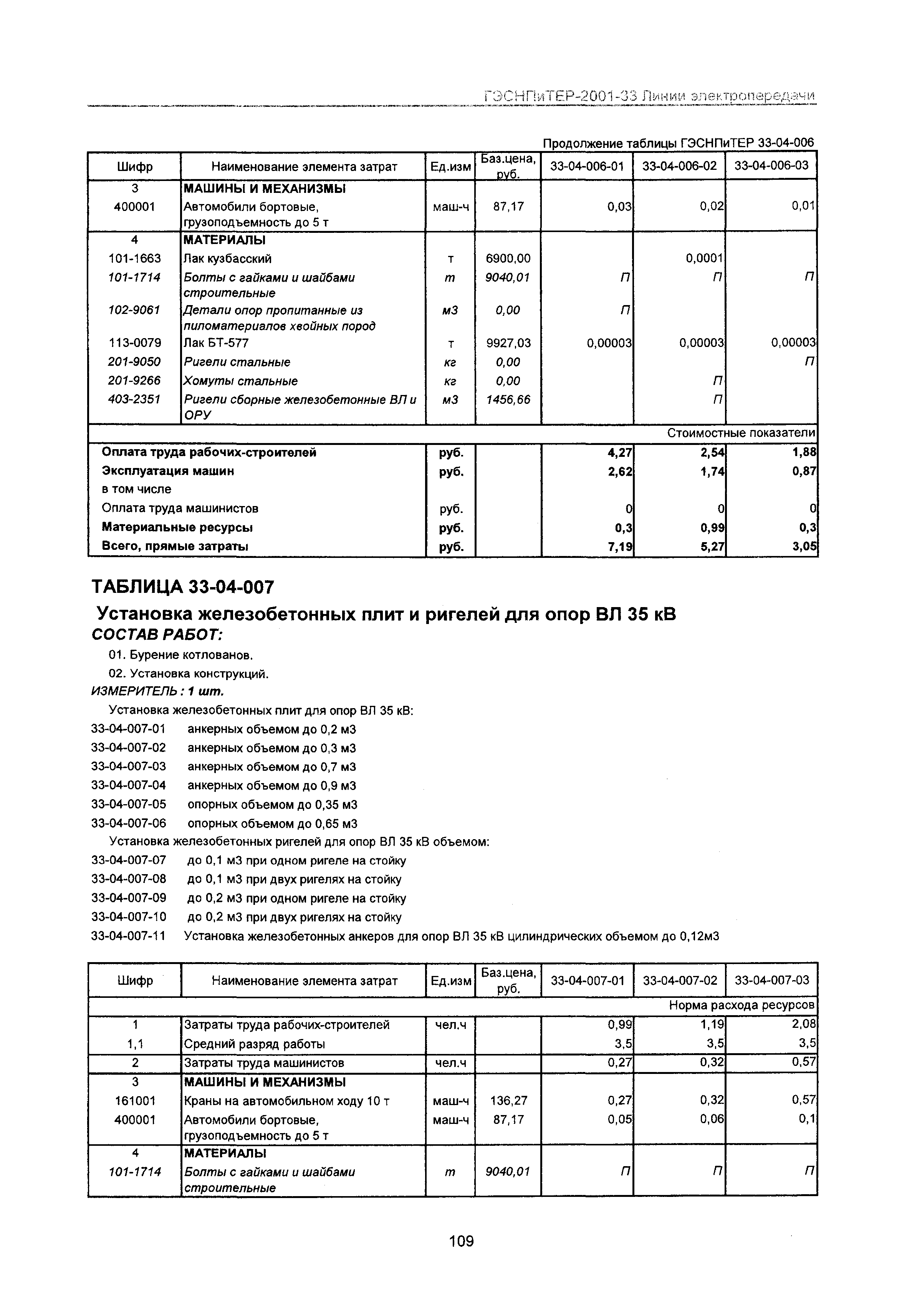 ГЭСНПиТЕР 2001-33 Московской области