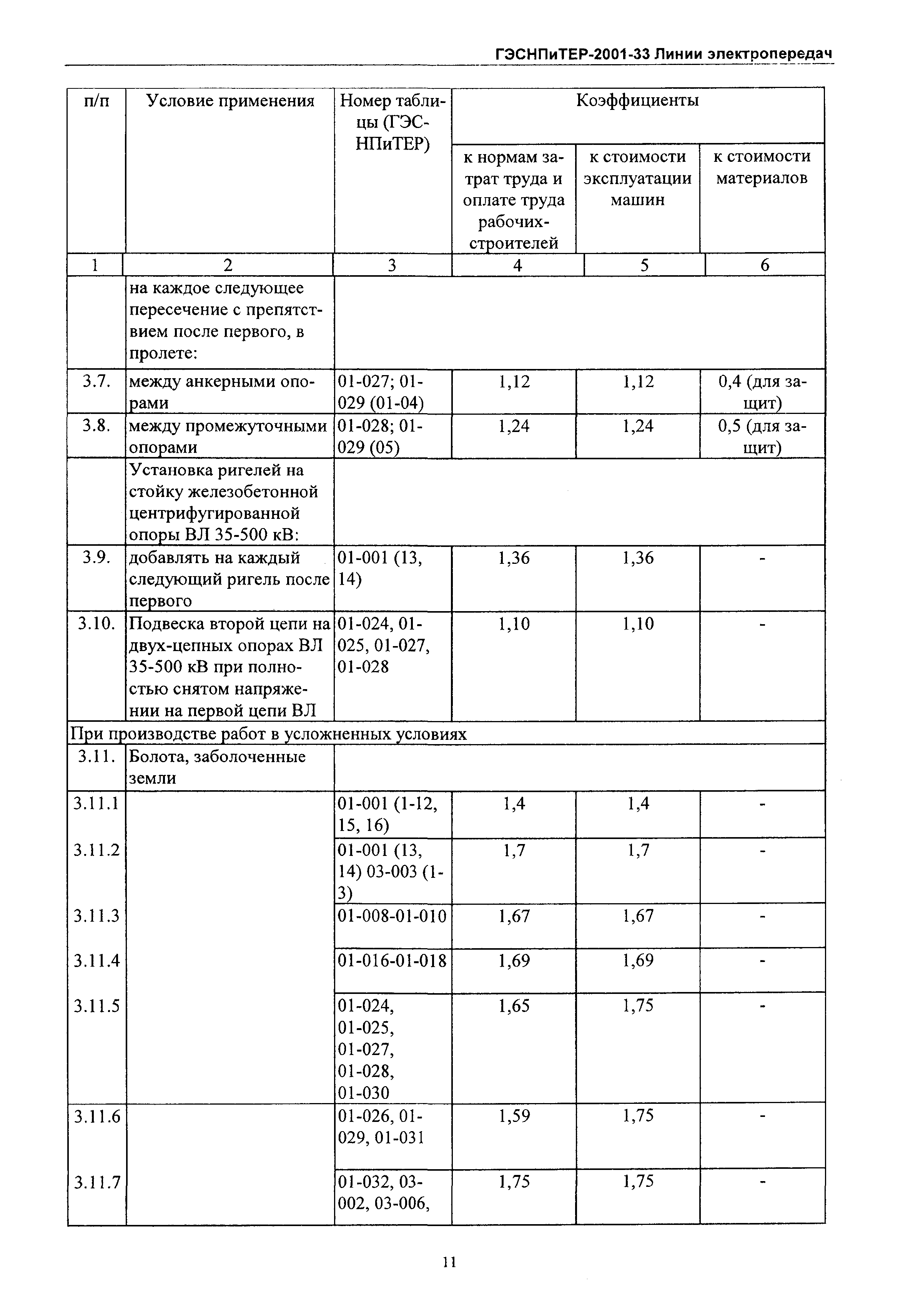 ГЭСНПиТЕР 2001-33 Московской области