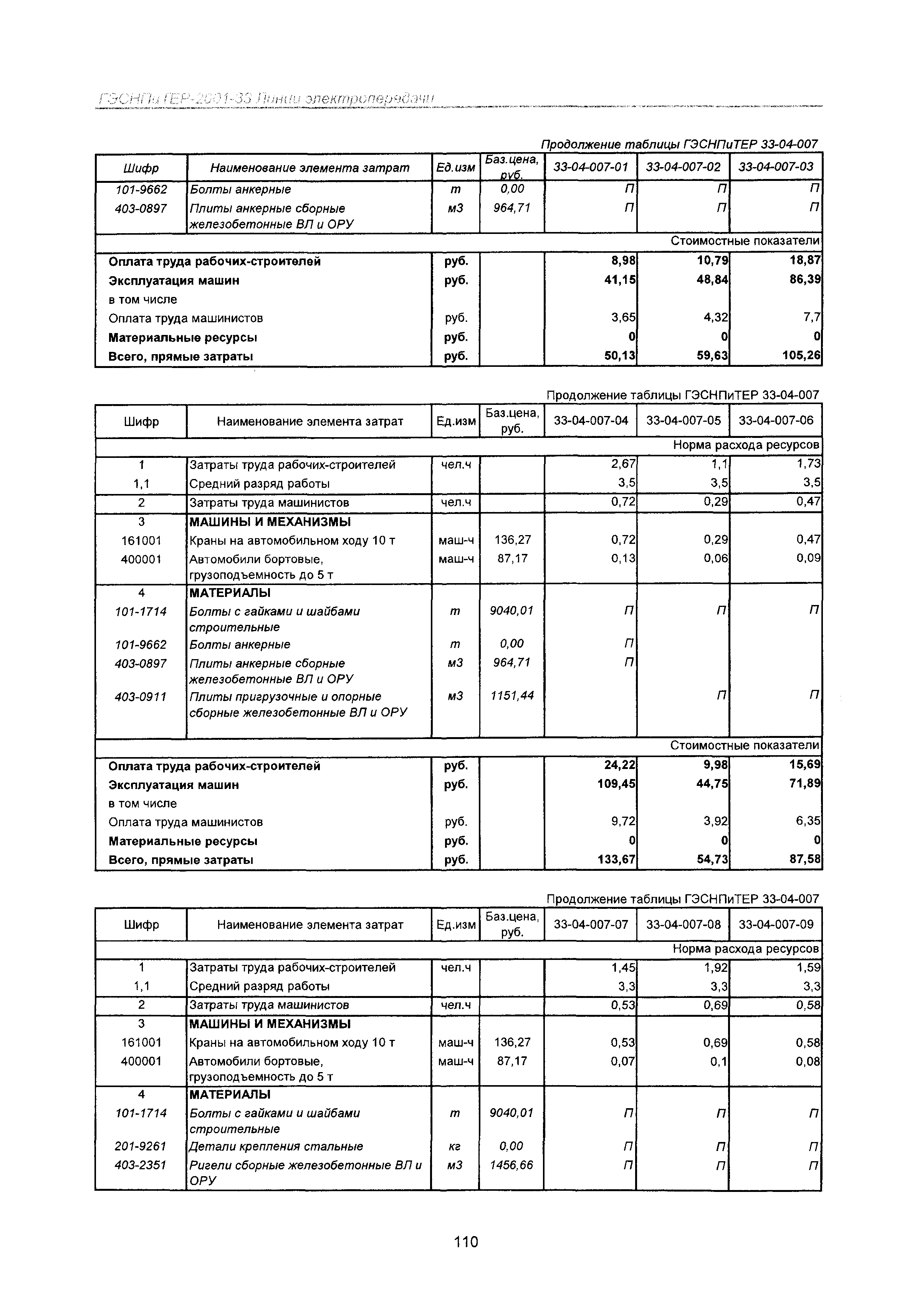 ГЭСНПиТЕР 2001-33 Московской области