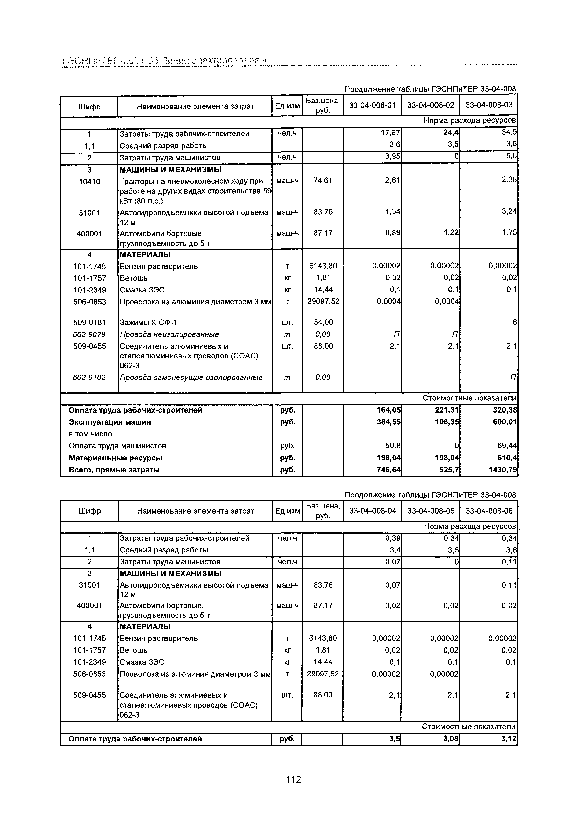 ГЭСНПиТЕР 2001-33 Московской области