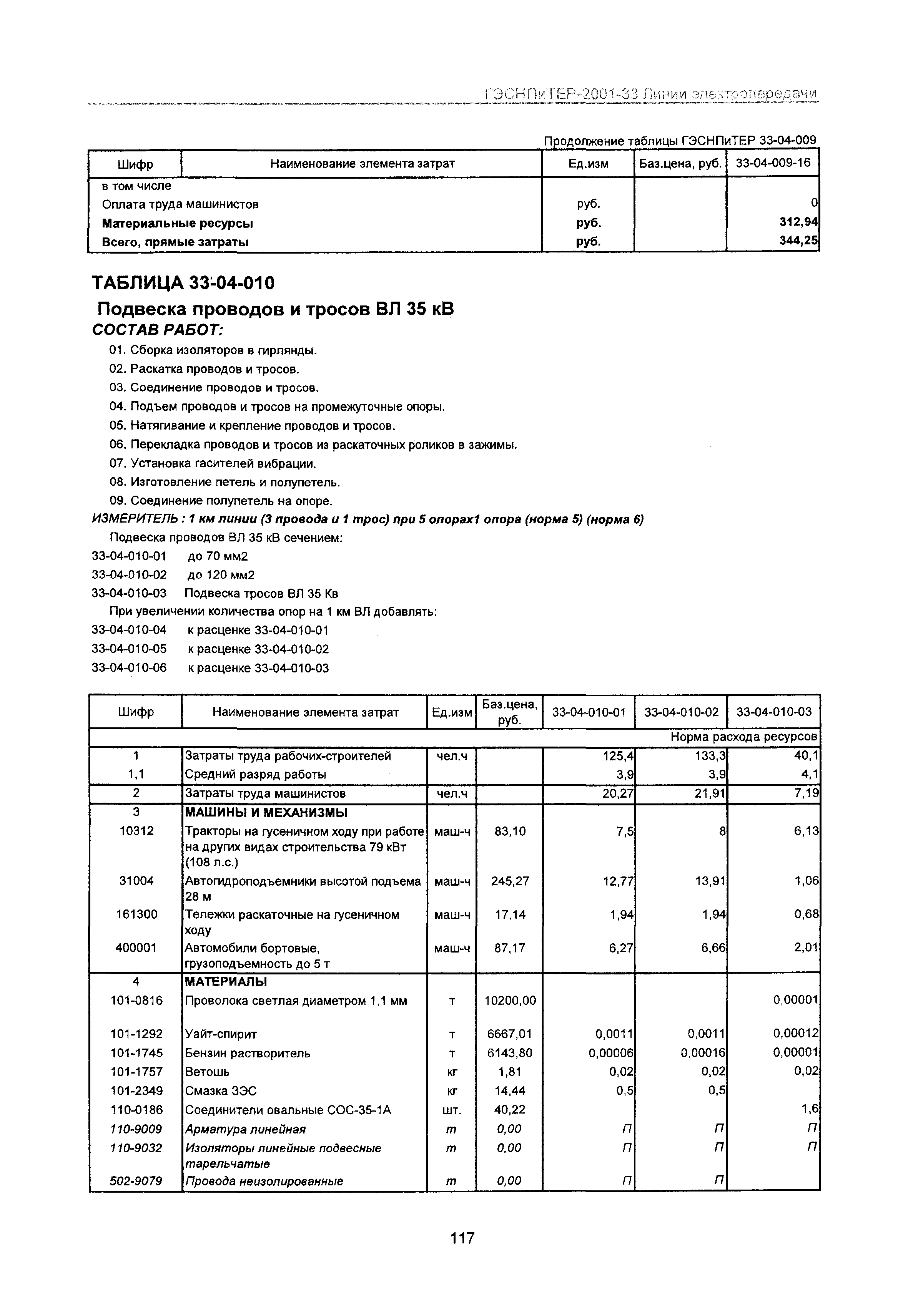 ГЭСНПиТЕР 2001-33 Московской области