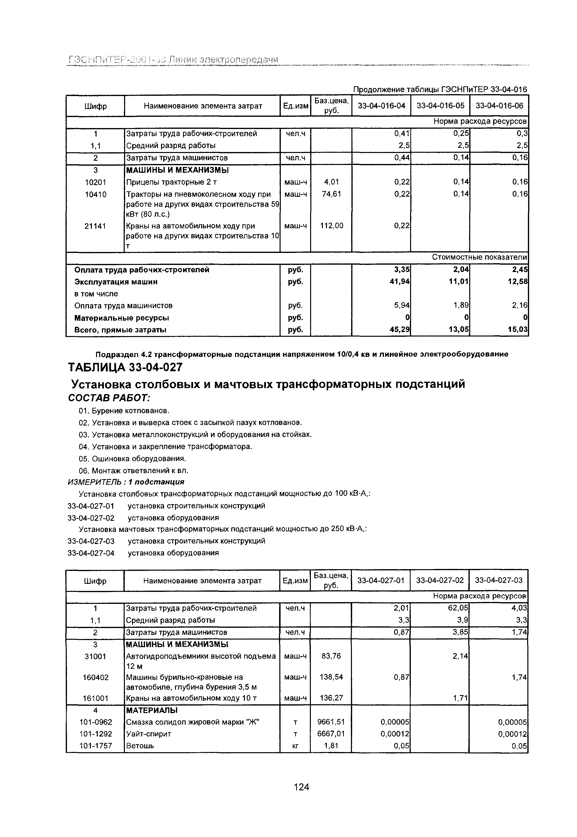 ГЭСНПиТЕР 2001-33 Московской области