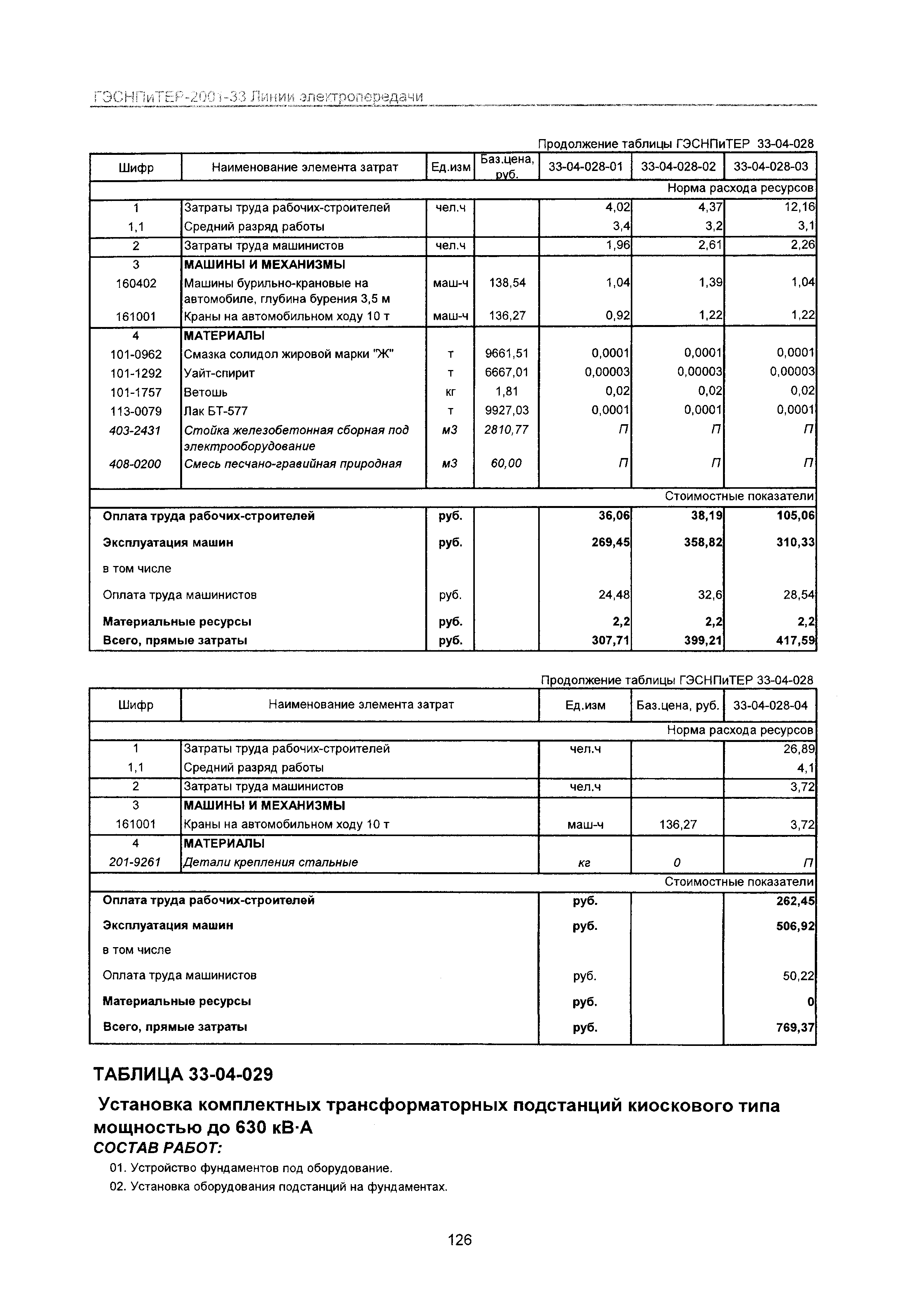 ГЭСНПиТЕР 2001-33 Московской области