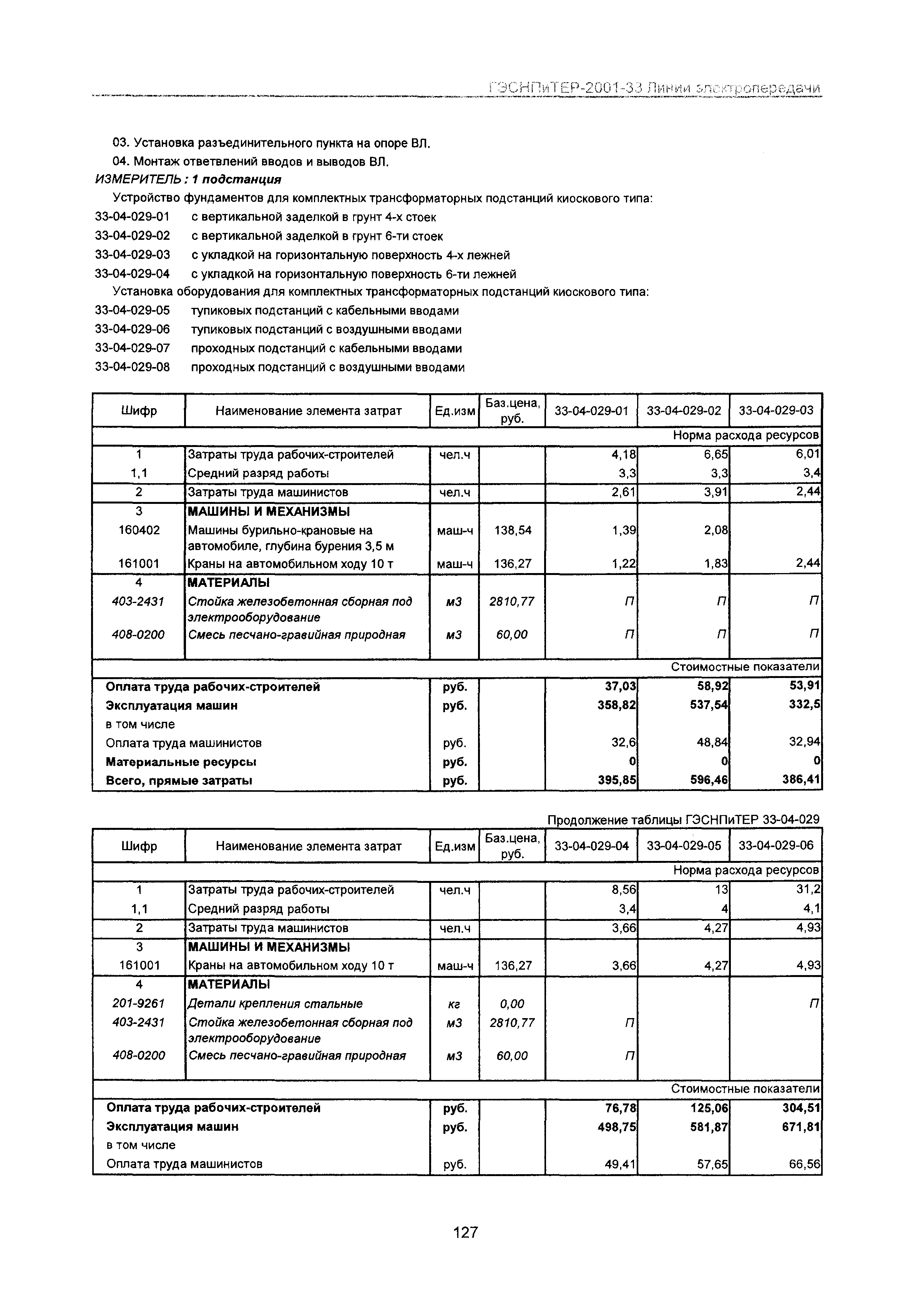 ГЭСНПиТЕР 2001-33 Московской области