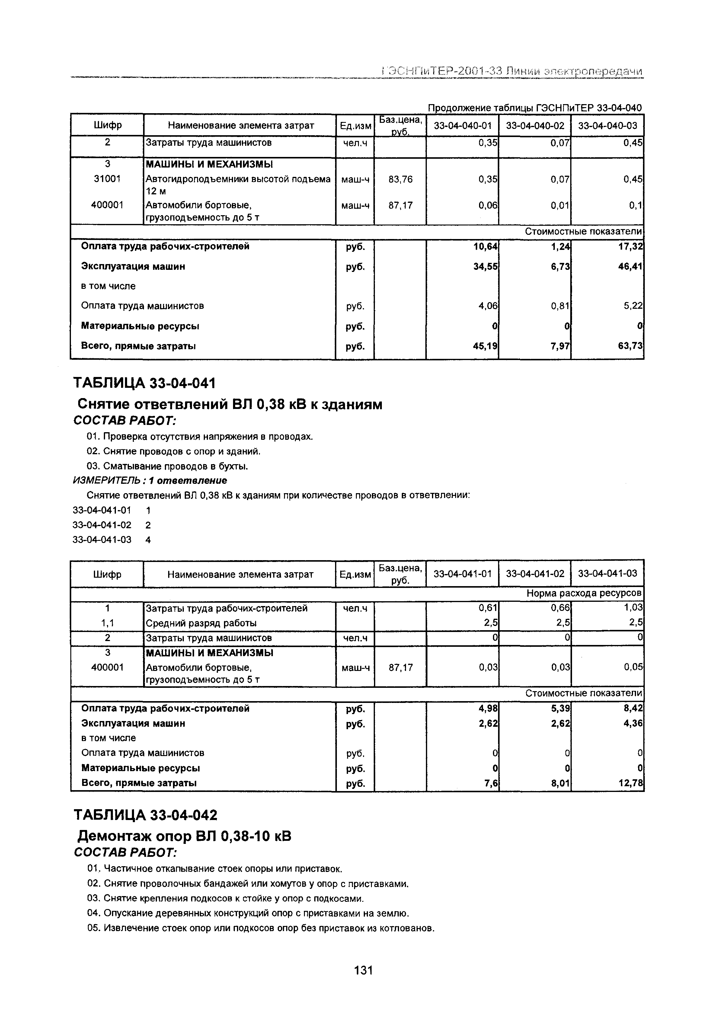 ГЭСНПиТЕР 2001-33 Московской области