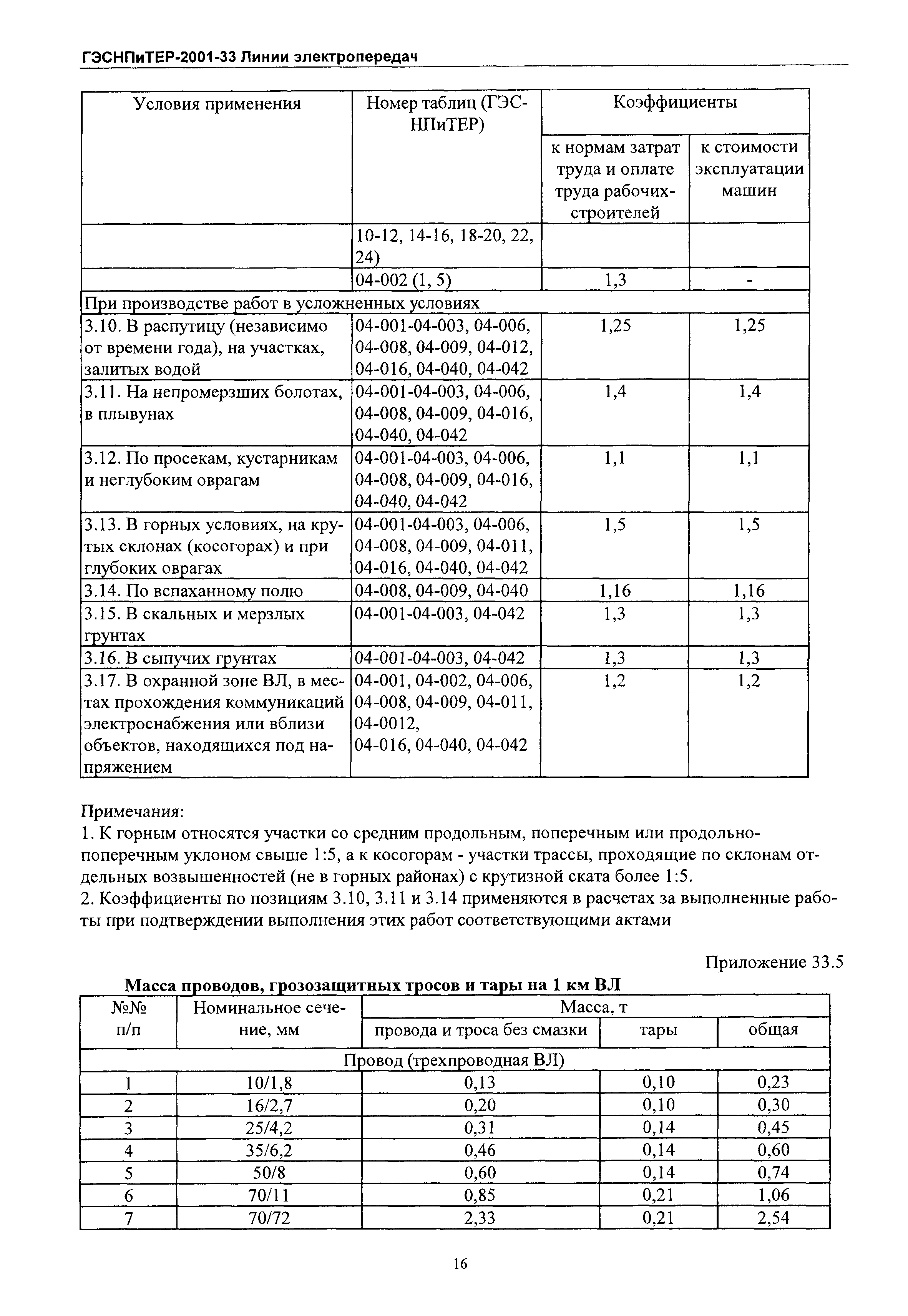 ГЭСНПиТЕР 2001-33 Московской области