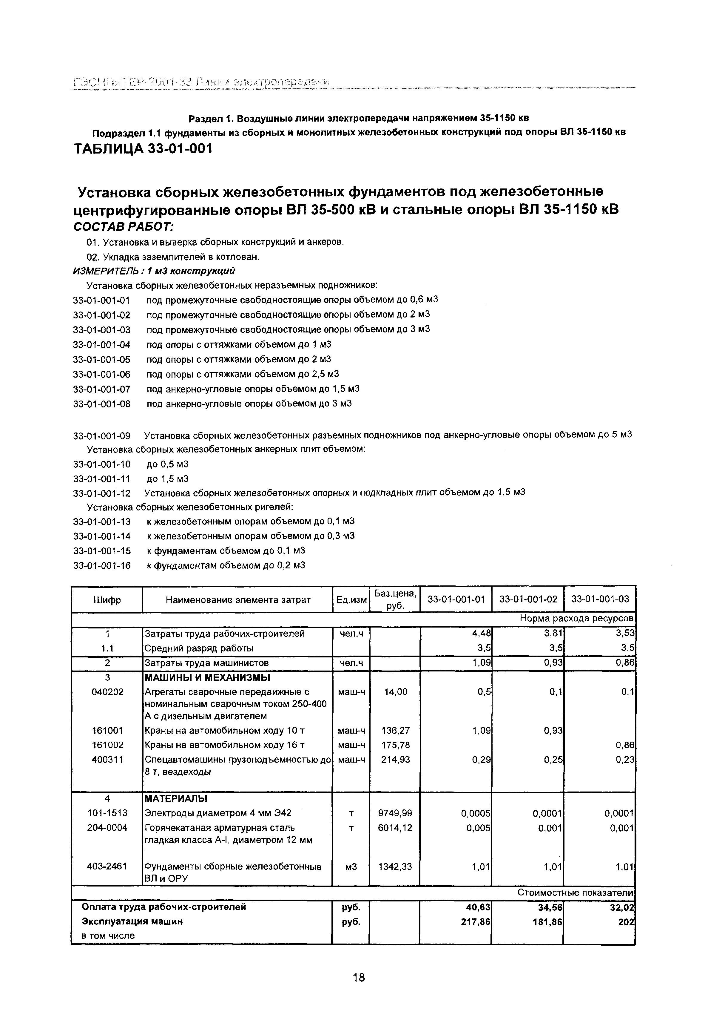 ГЭСНПиТЕР 2001-33 Московской области