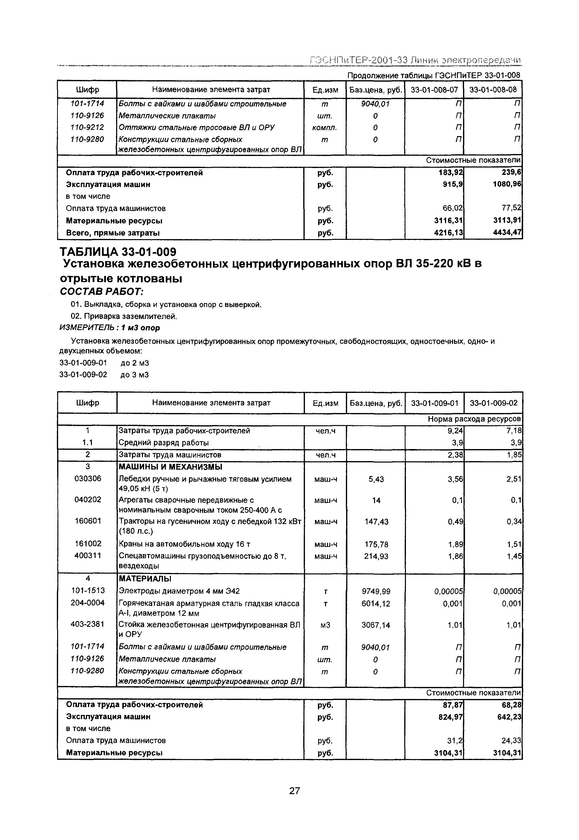 ГЭСНПиТЕР 2001-33 Московской области