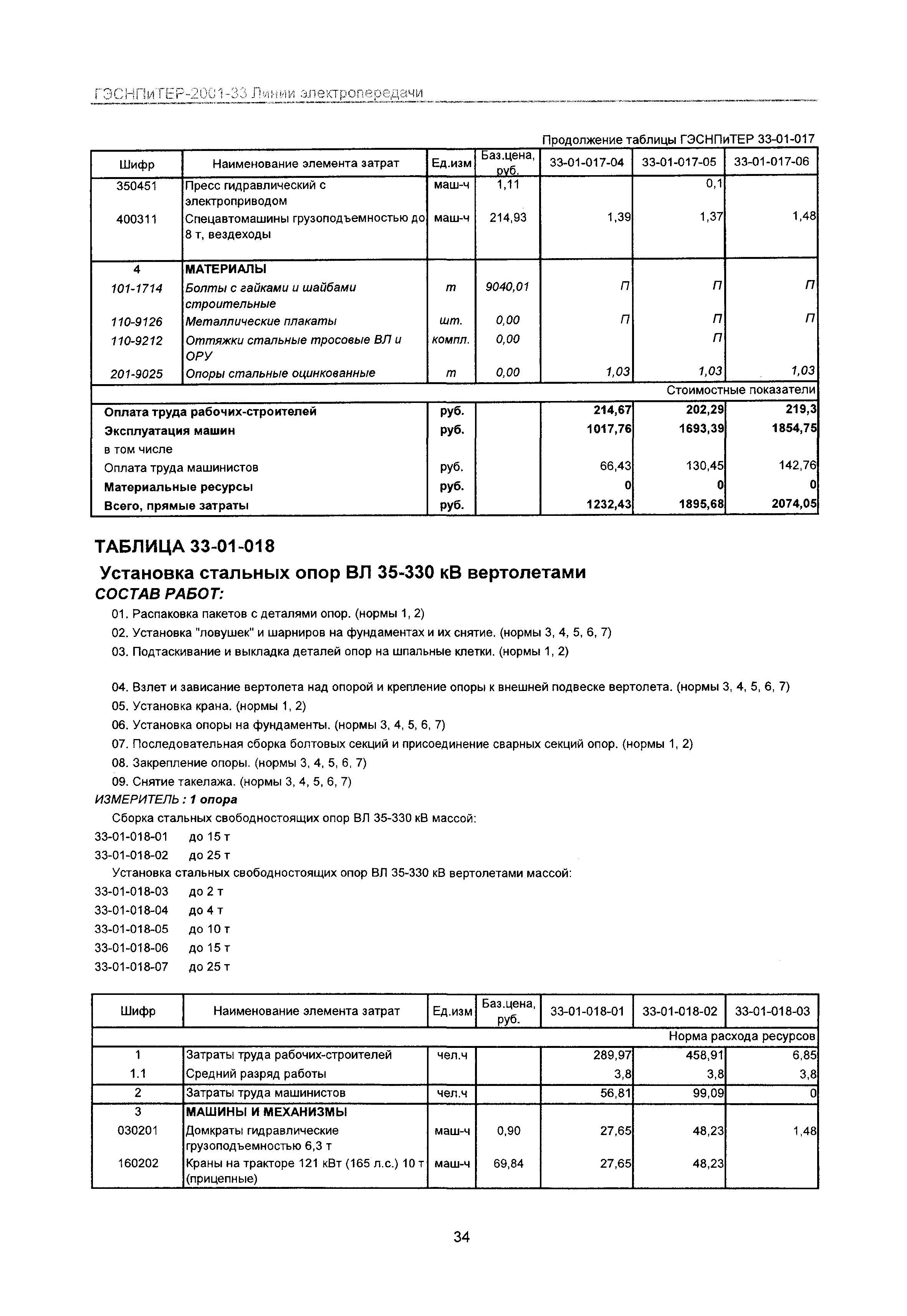 ГЭСНПиТЕР 2001-33 Московской области