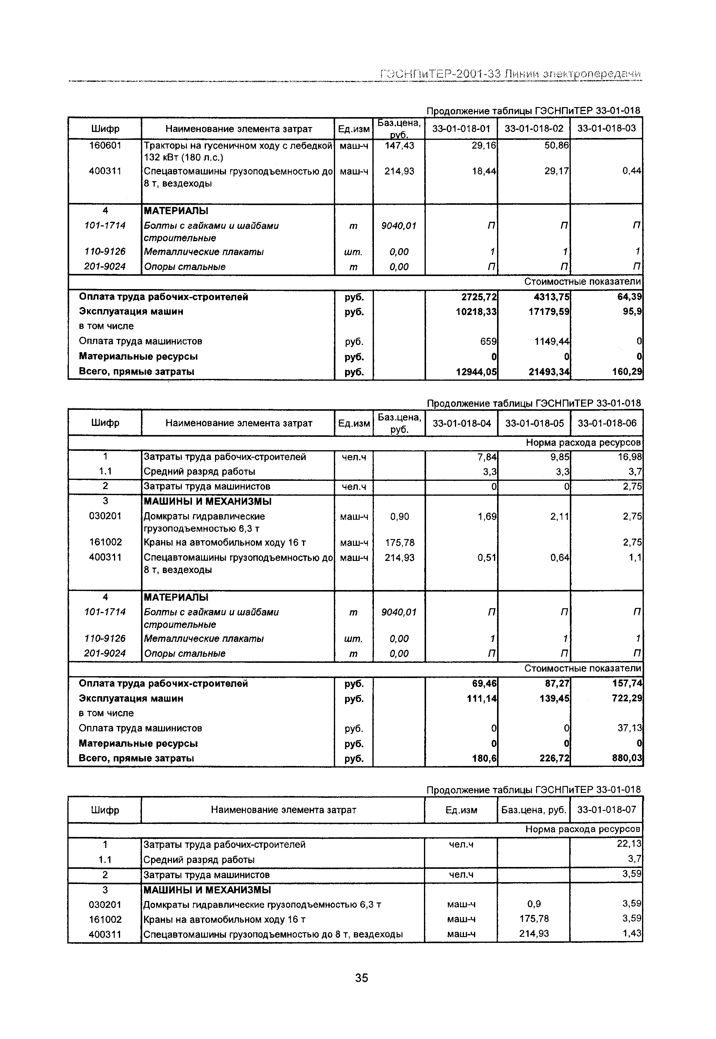 ГЭСНПиТЕР 2001-33 Московской области