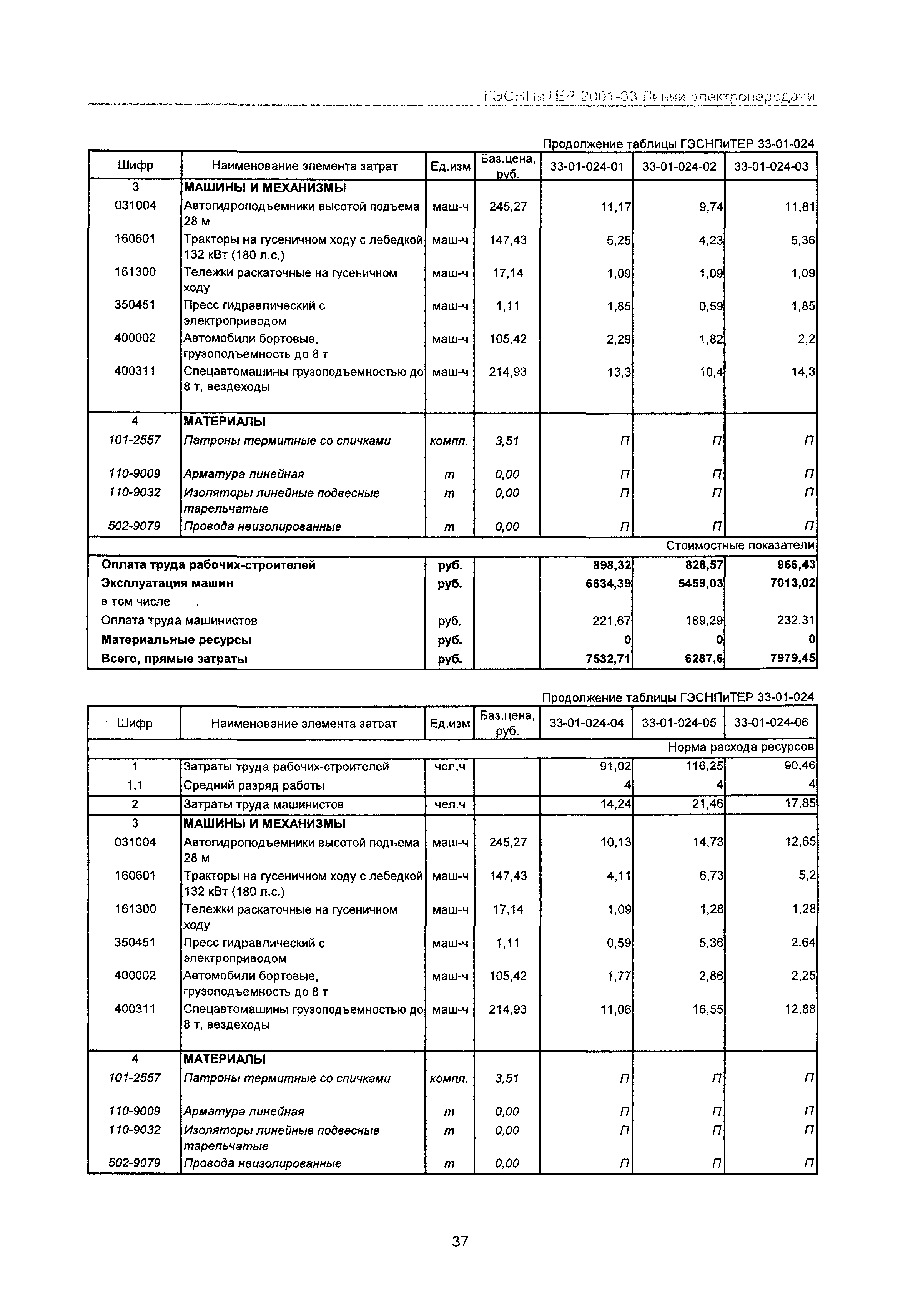 ГЭСНПиТЕР 2001-33 Московской области