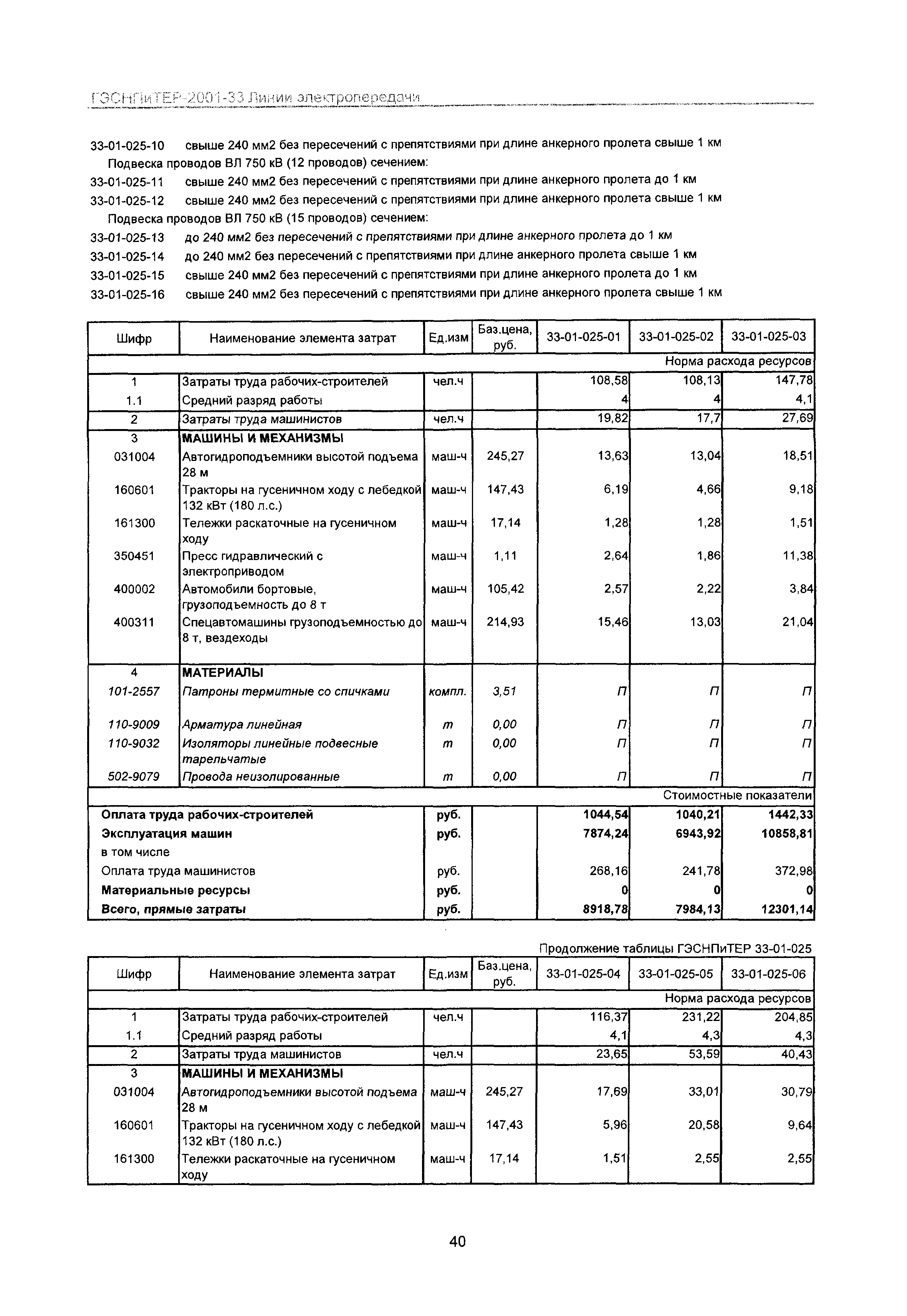 ГЭСНПиТЕР 2001-33 Московской области