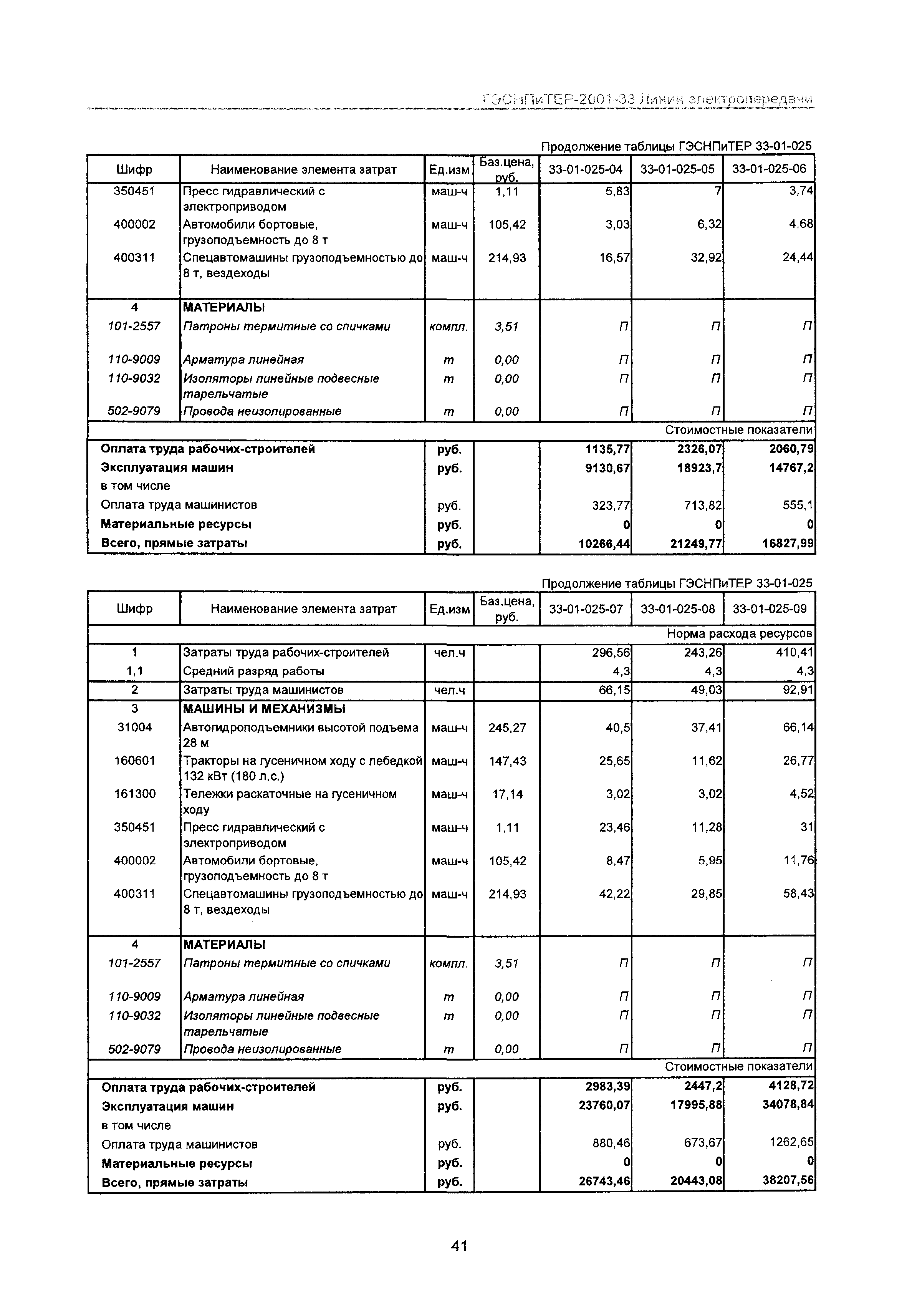 ГЭСНПиТЕР 2001-33 Московской области