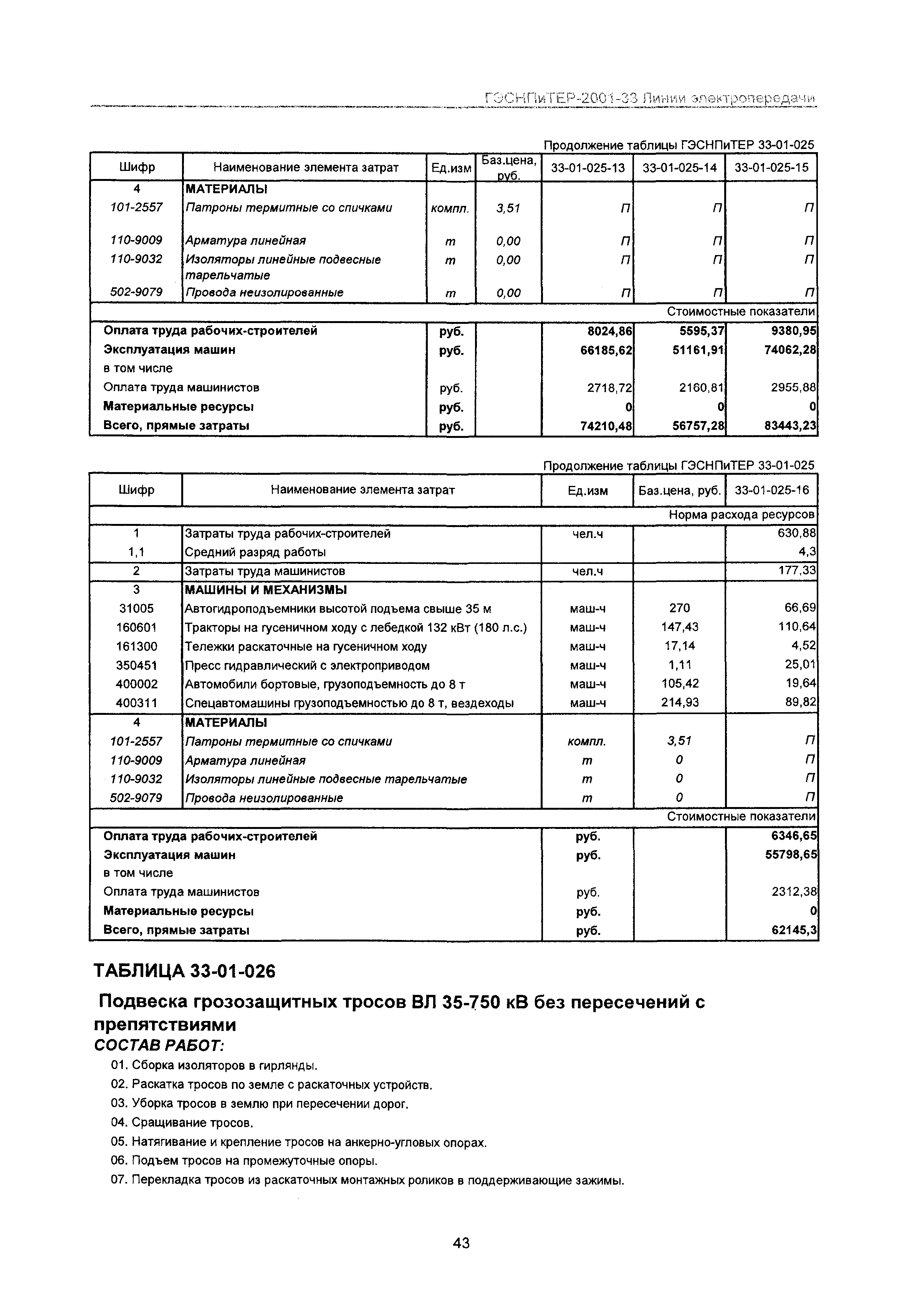 ГЭСНПиТЕР 2001-33 Московской области