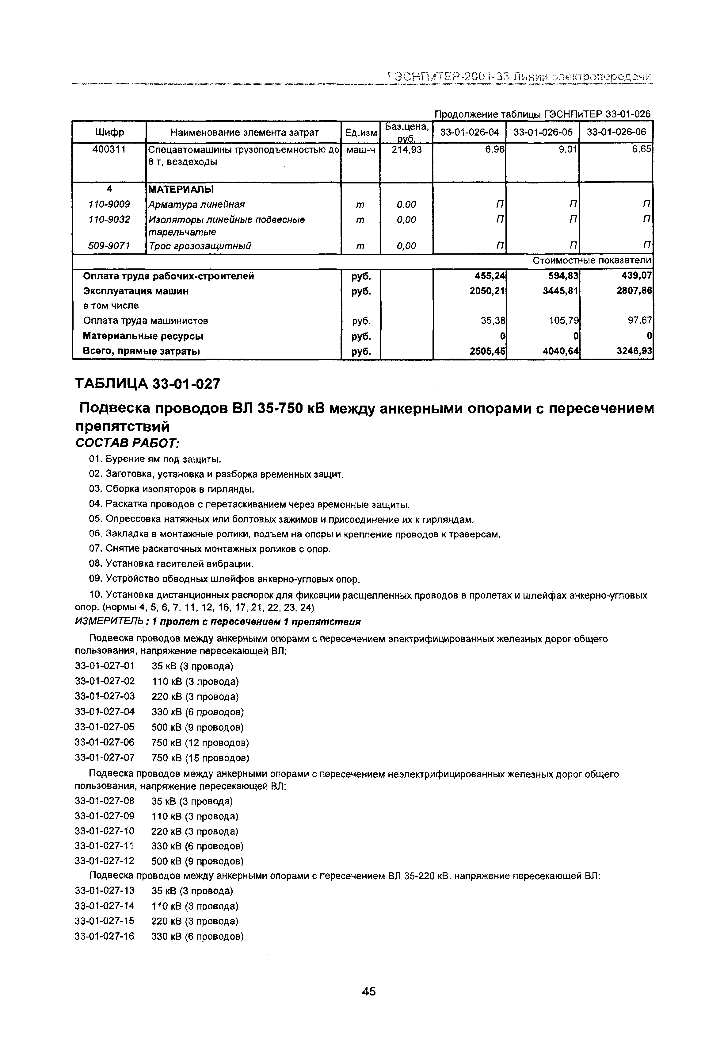 ГЭСНПиТЕР 2001-33 Московской области