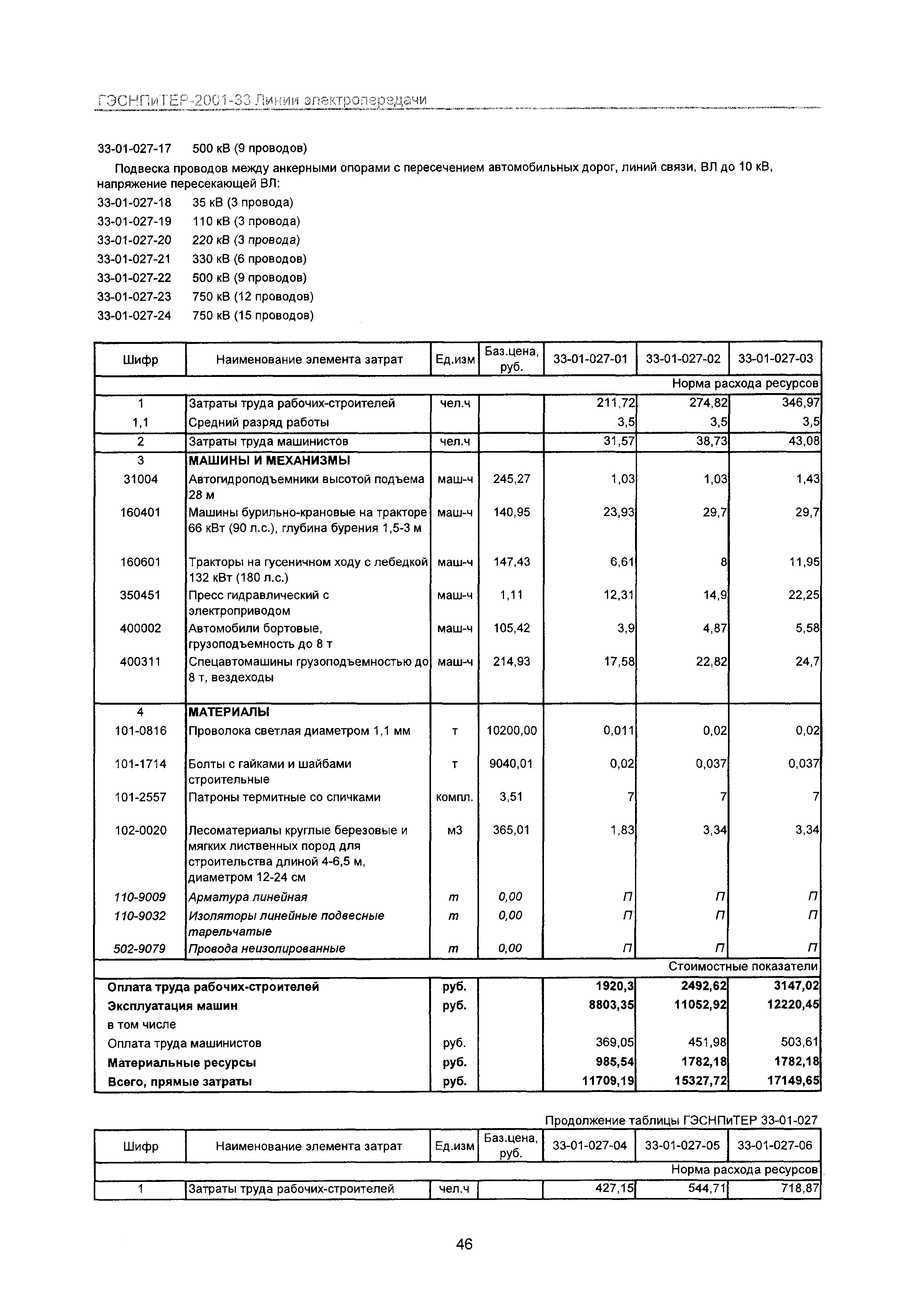 ГЭСНПиТЕР 2001-33 Московской области