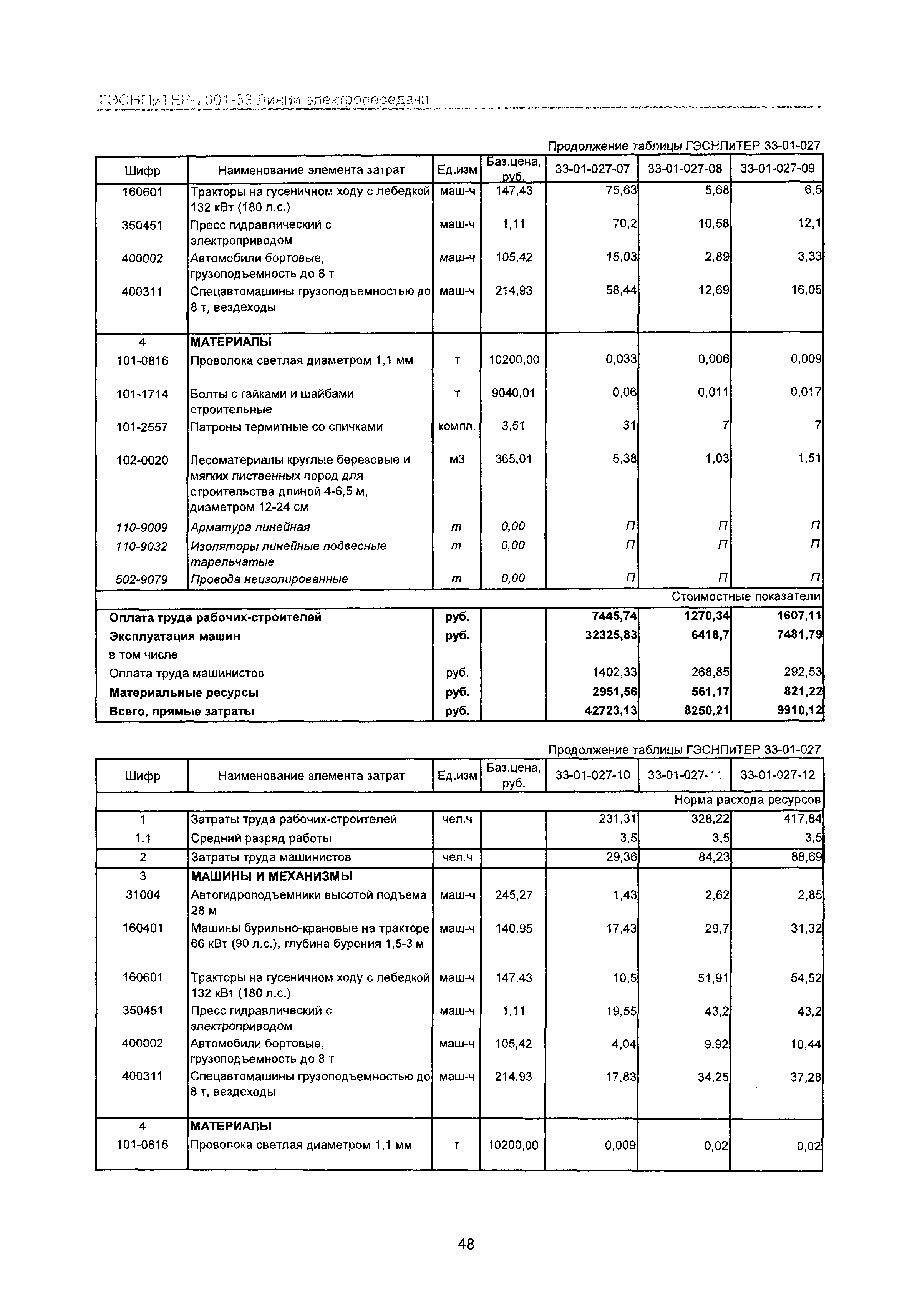 ГЭСНПиТЕР 2001-33 Московской области