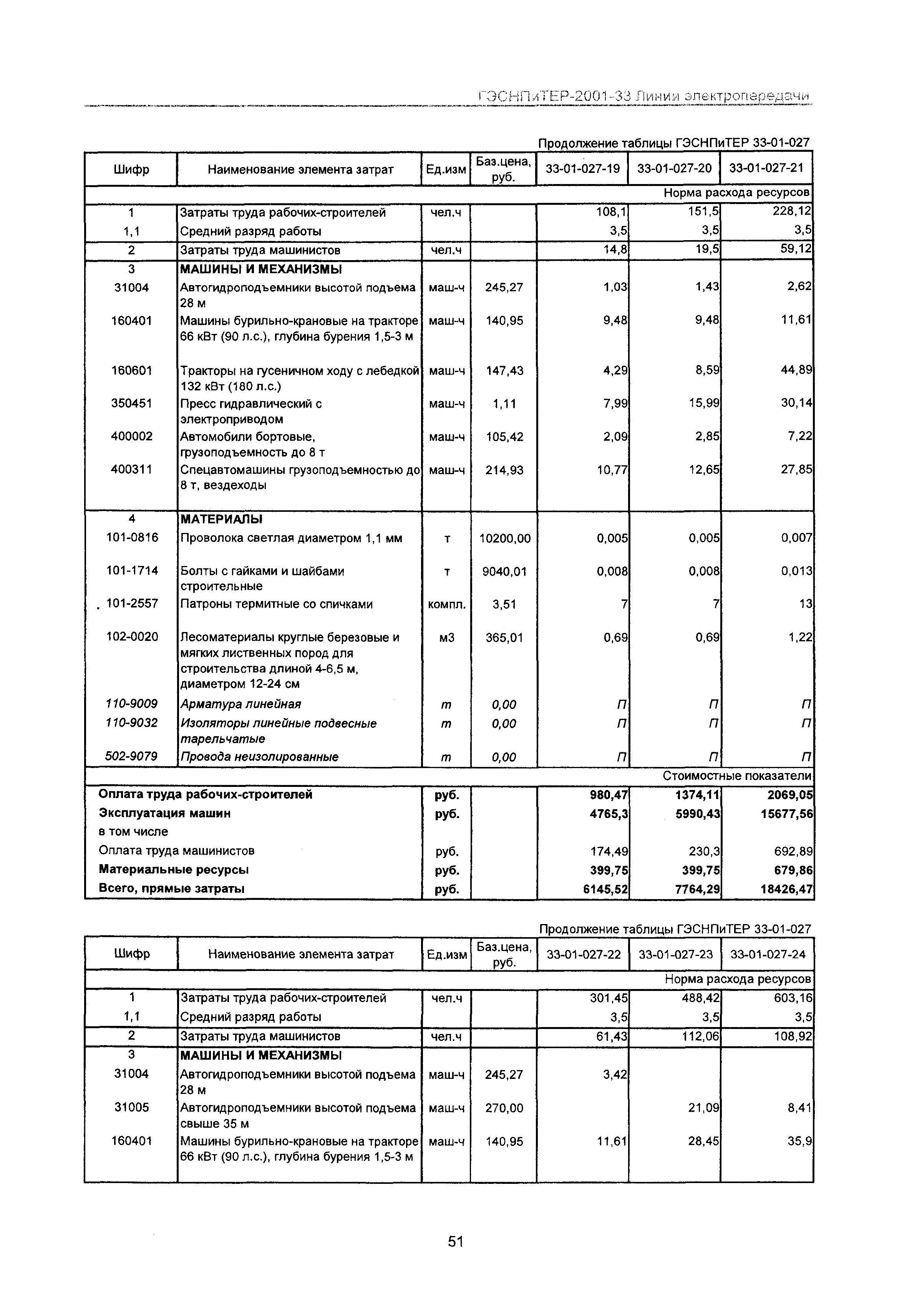 ГЭСНПиТЕР 2001-33 Московской области