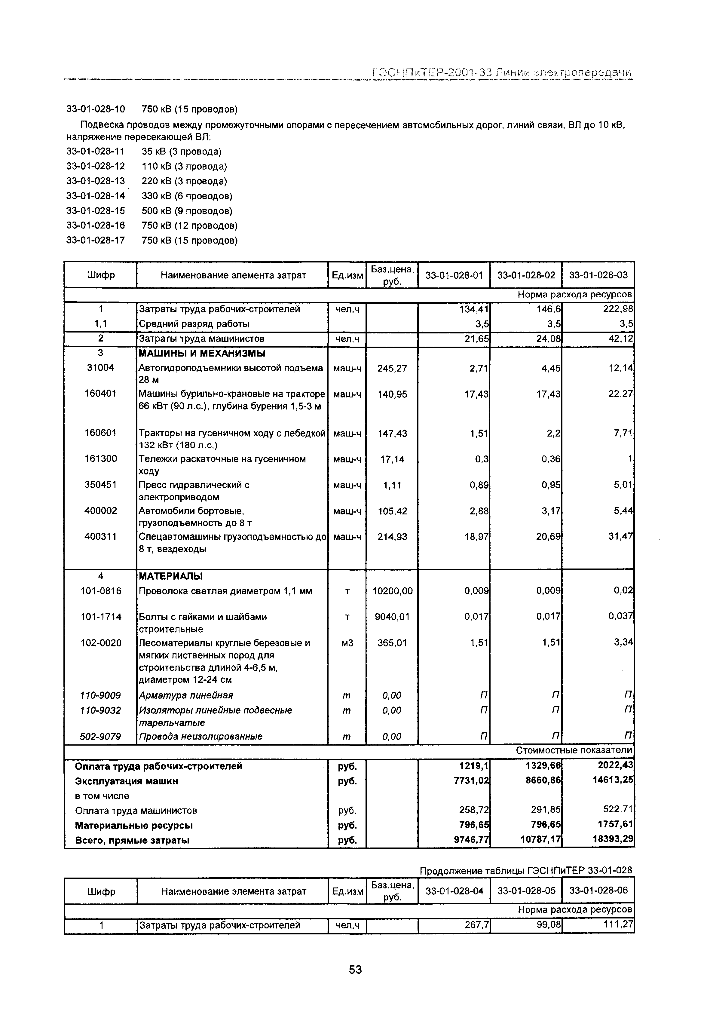 ГЭСНПиТЕР 2001-33 Московской области