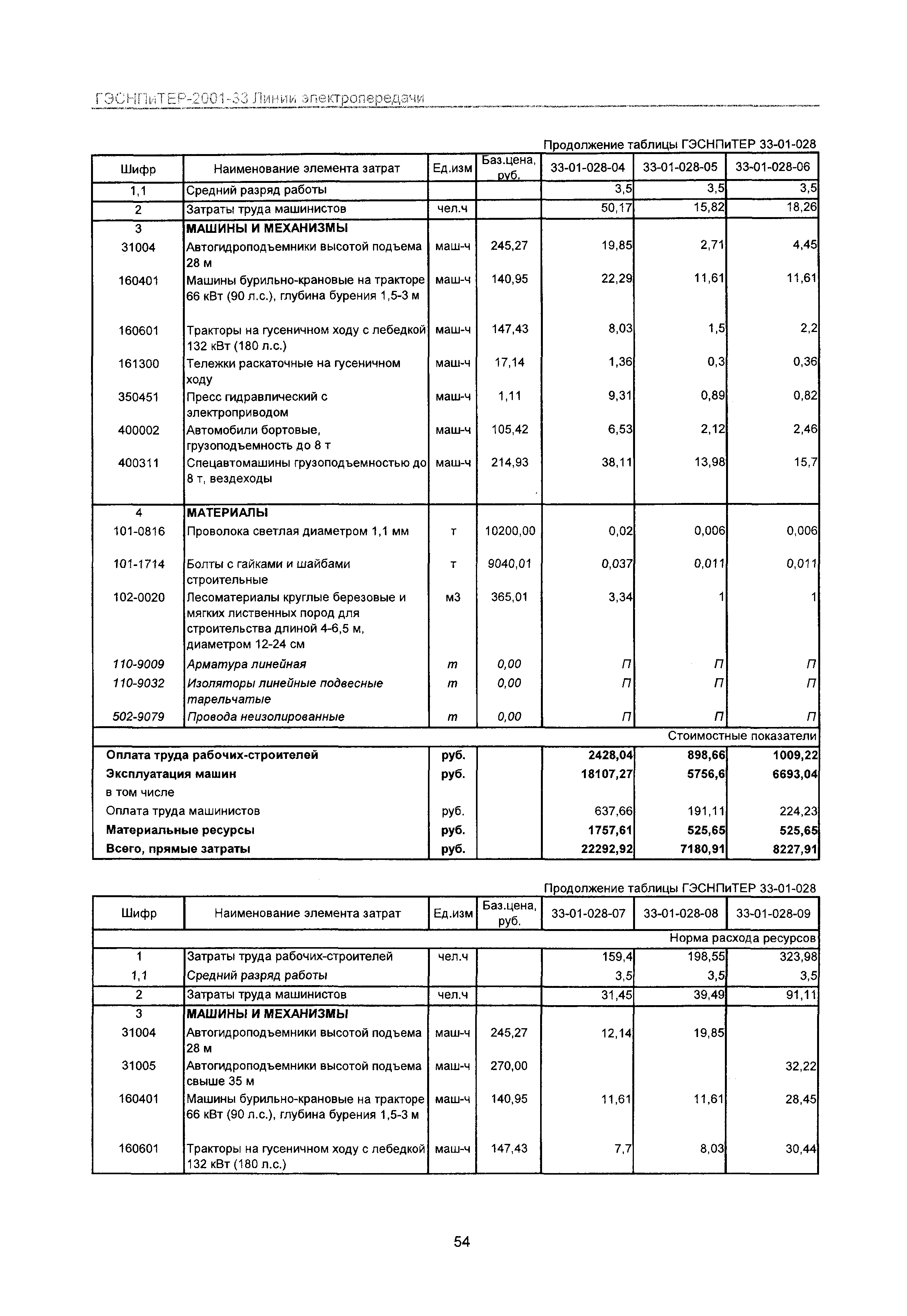 ГЭСНПиТЕР 2001-33 Московской области