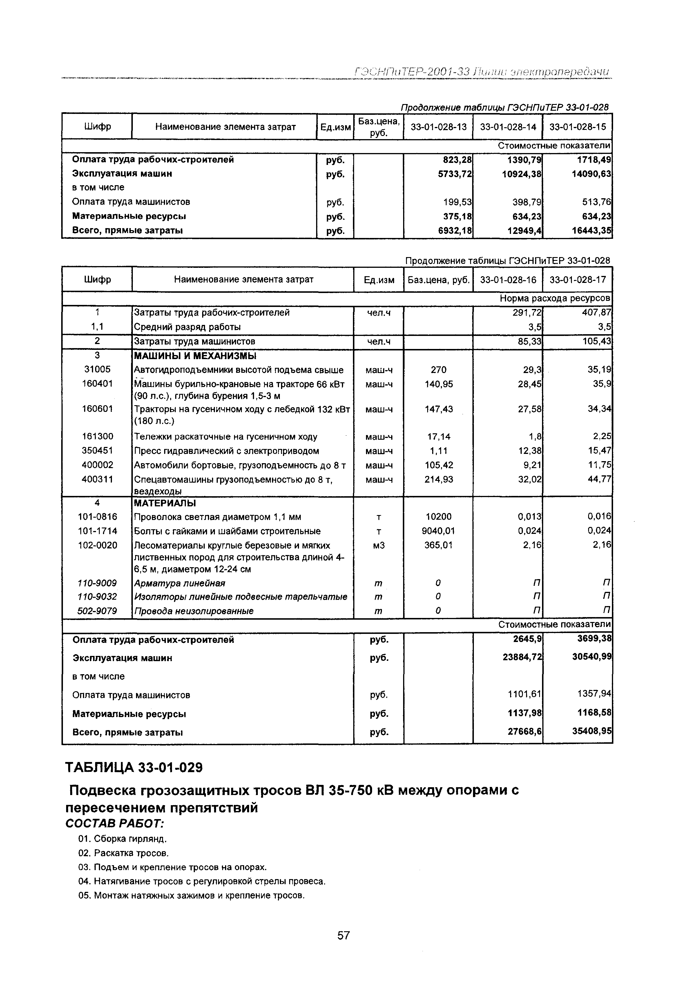 ГЭСНПиТЕР 2001-33 Московской области