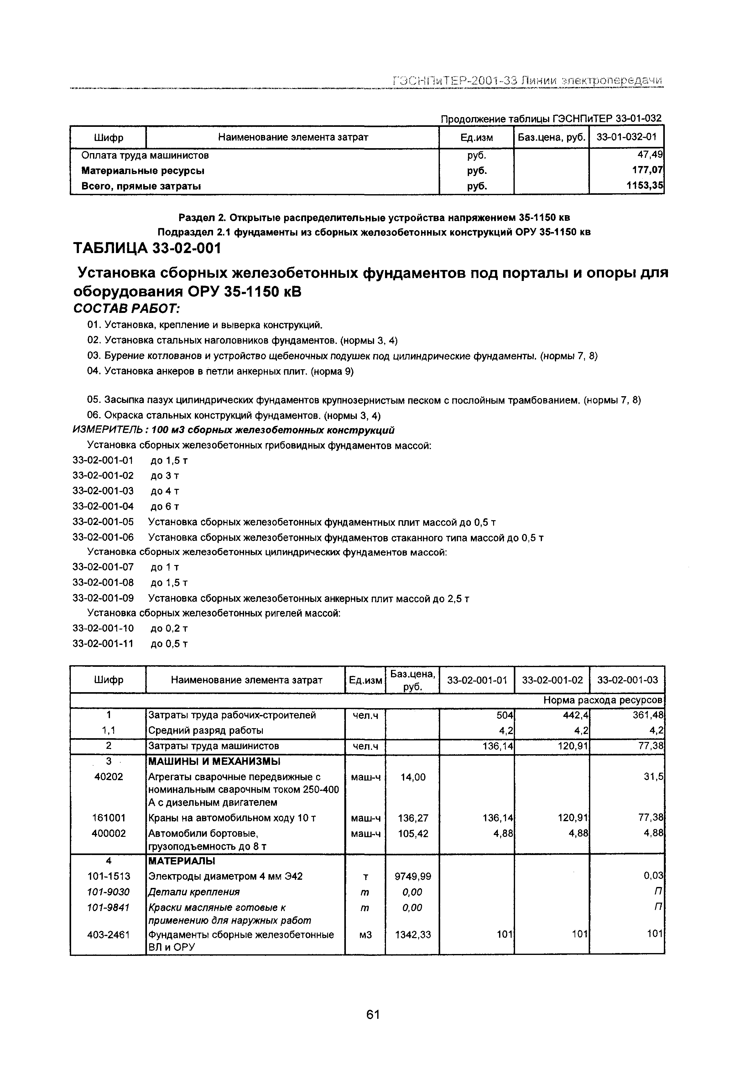 ГЭСНПиТЕР 2001-33 Московской области