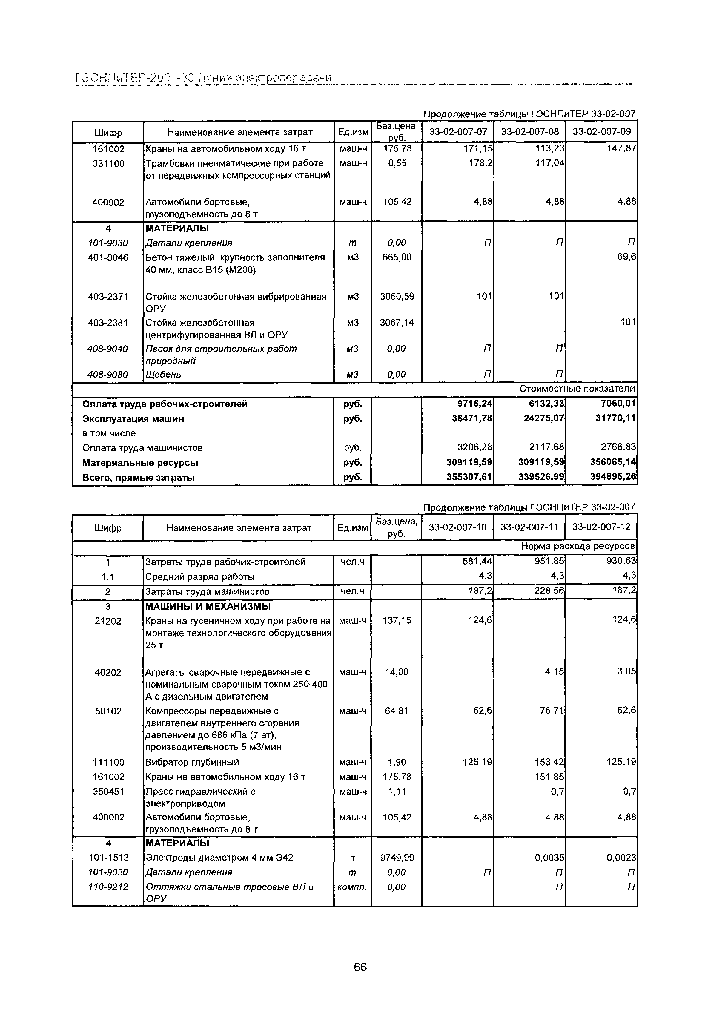 ГЭСНПиТЕР 2001-33 Московской области