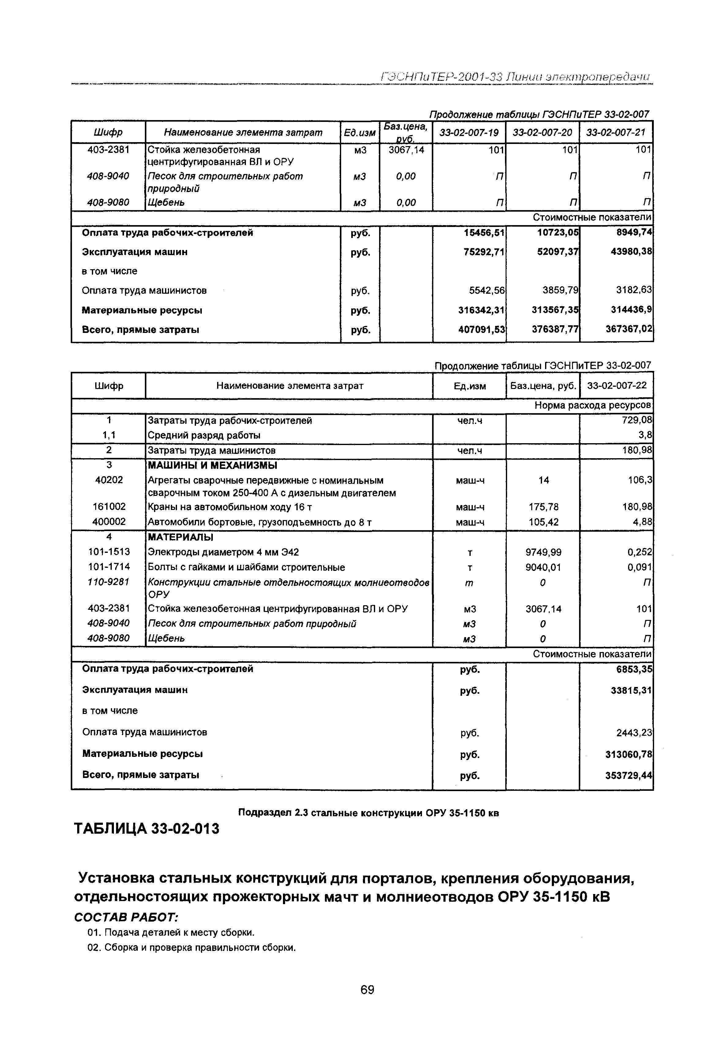 ГЭСНПиТЕР 2001-33 Московской области