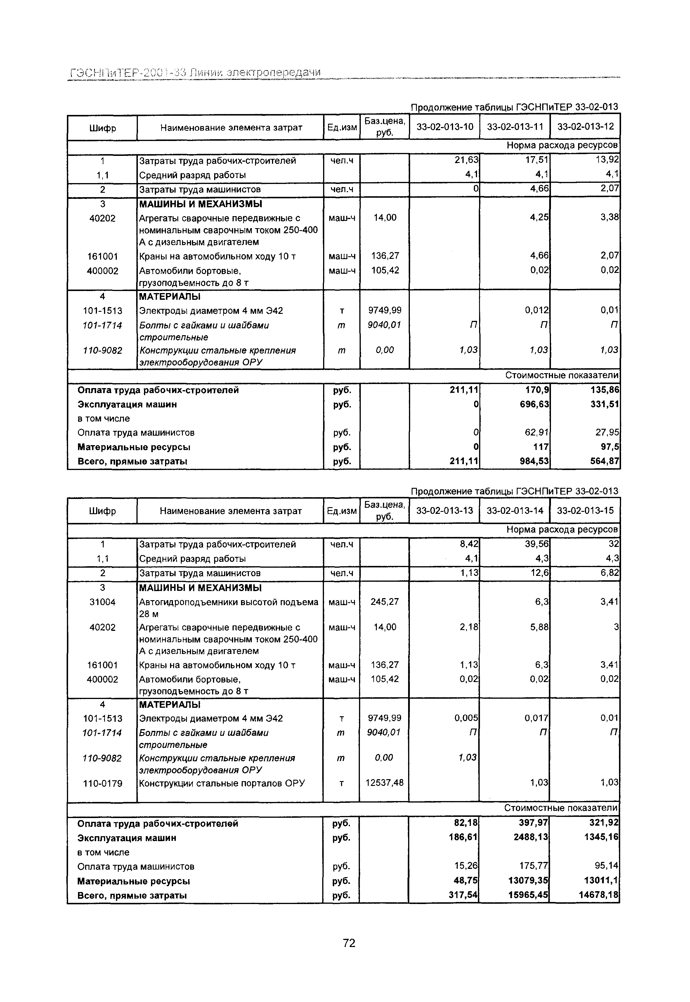 ГЭСНПиТЕР 2001-33 Московской области