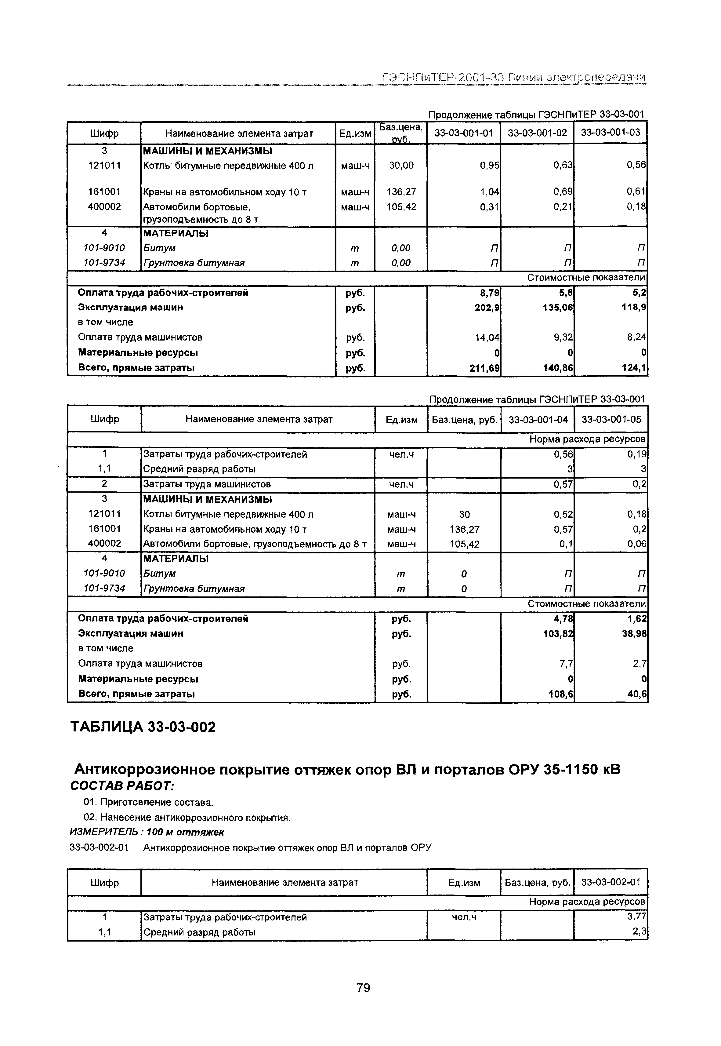 ГЭСНПиТЕР 2001-33 Московской области