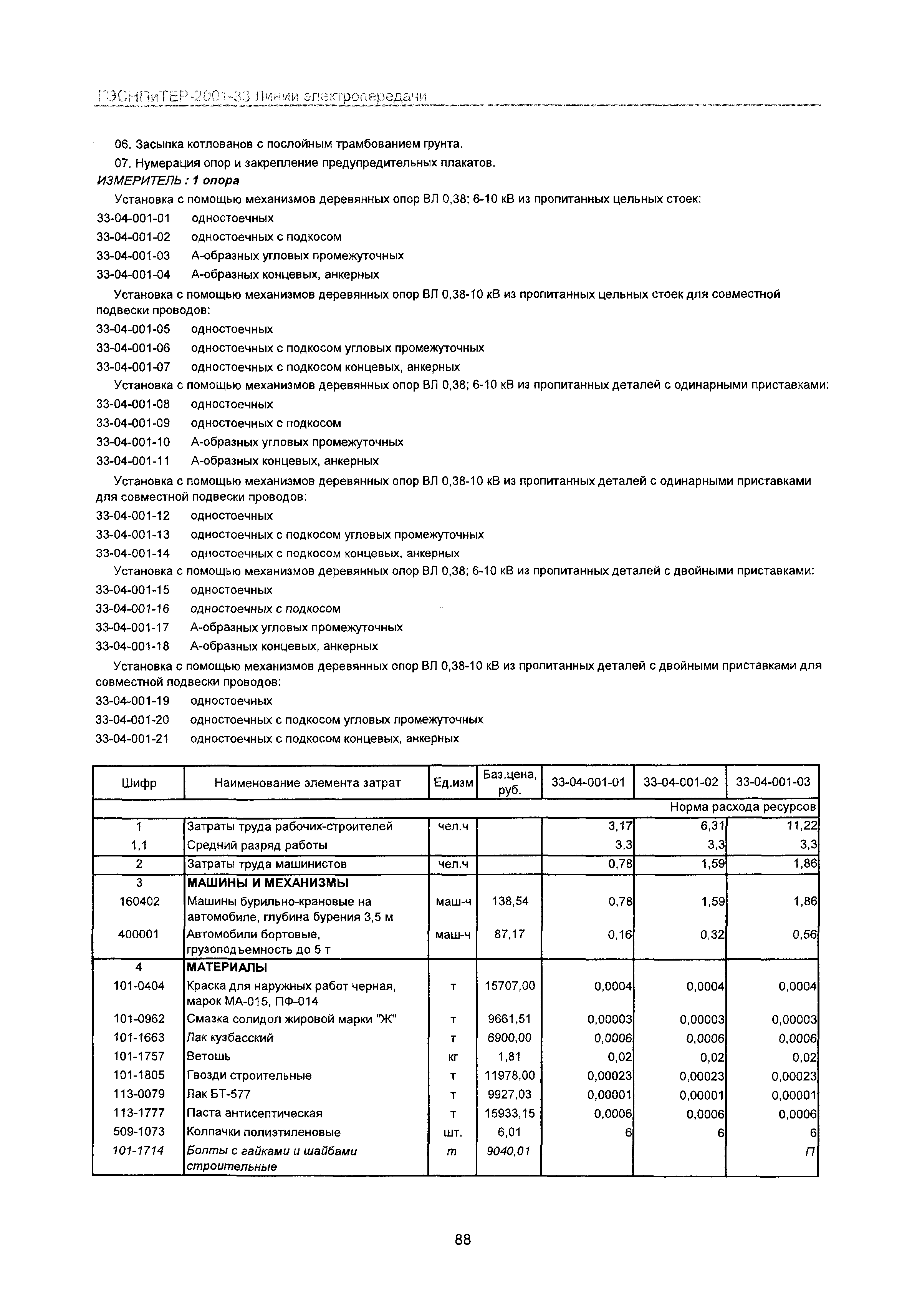 ГЭСНПиТЕР 2001-33 Московской области